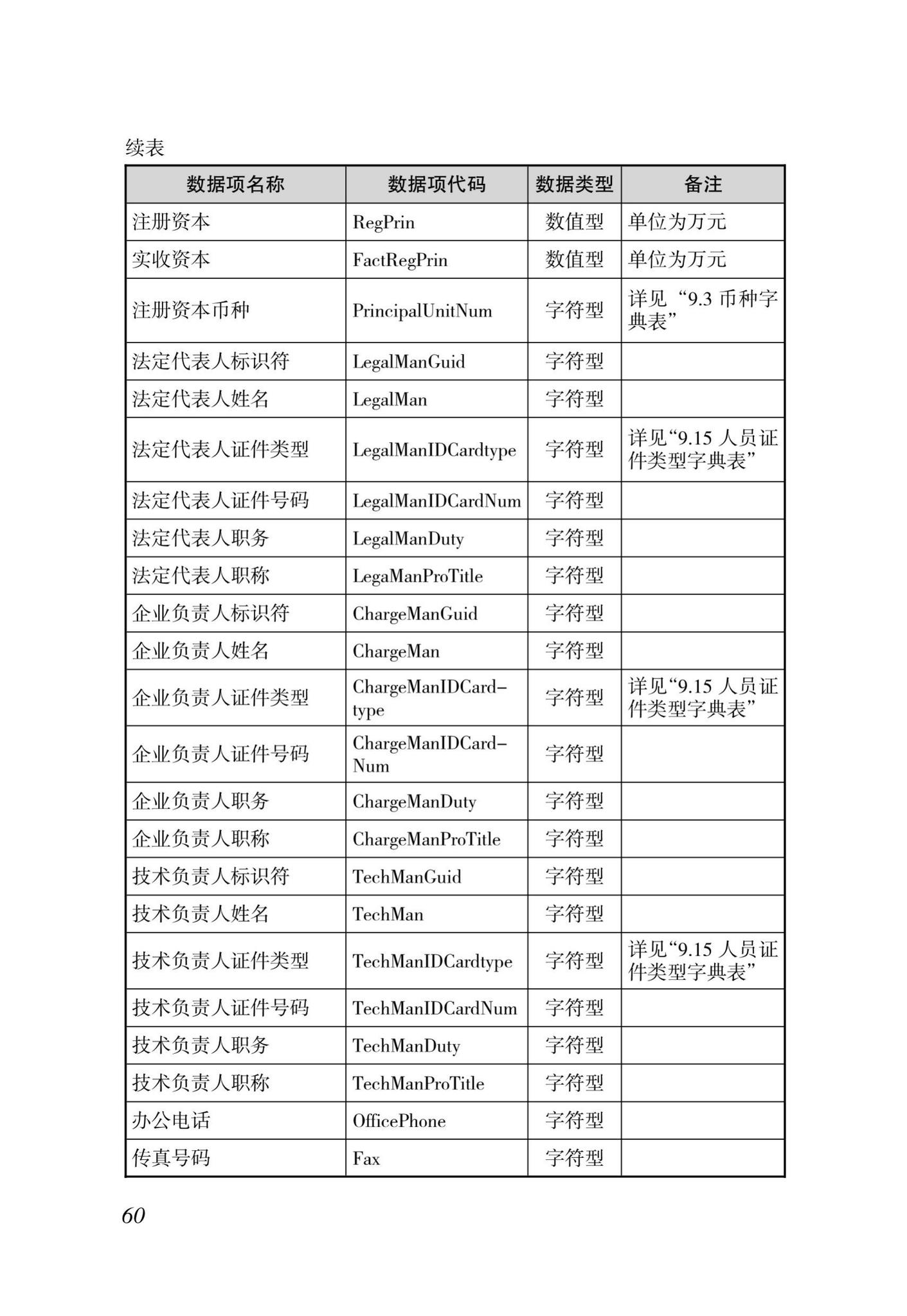 DBJ46-035-2015--海南省房屋建筑工程全过程监管信息平台基础数据库(企业、人员、项目、诚信)数据接口标准