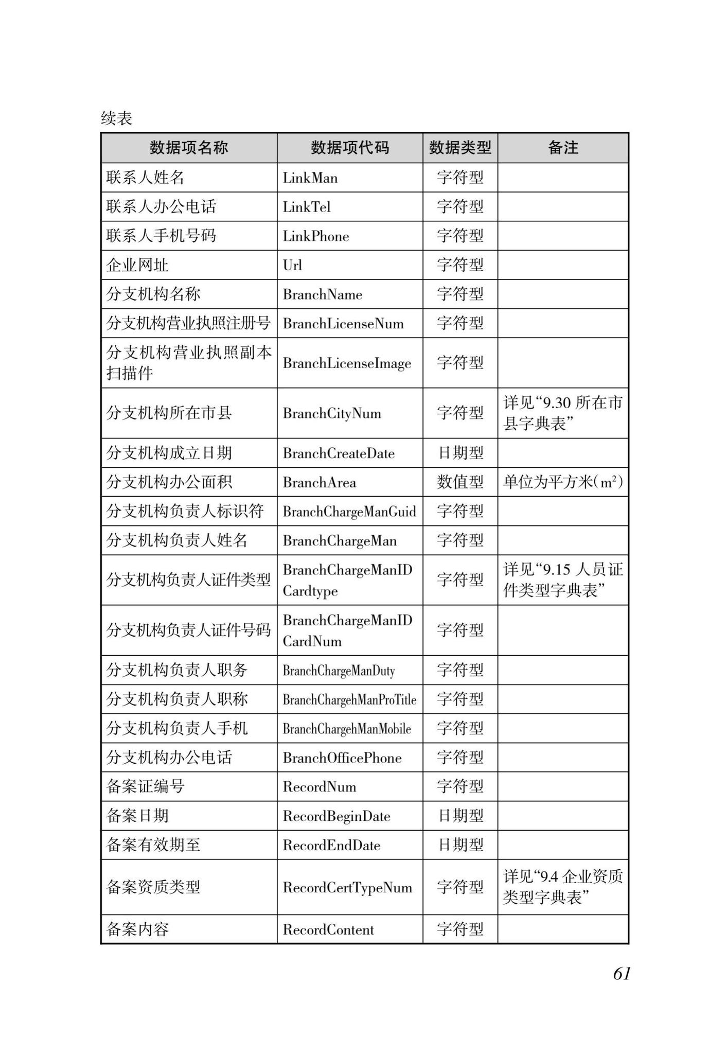 DBJ46-035-2015--海南省房屋建筑工程全过程监管信息平台基础数据库(企业、人员、项目、诚信)数据接口标准