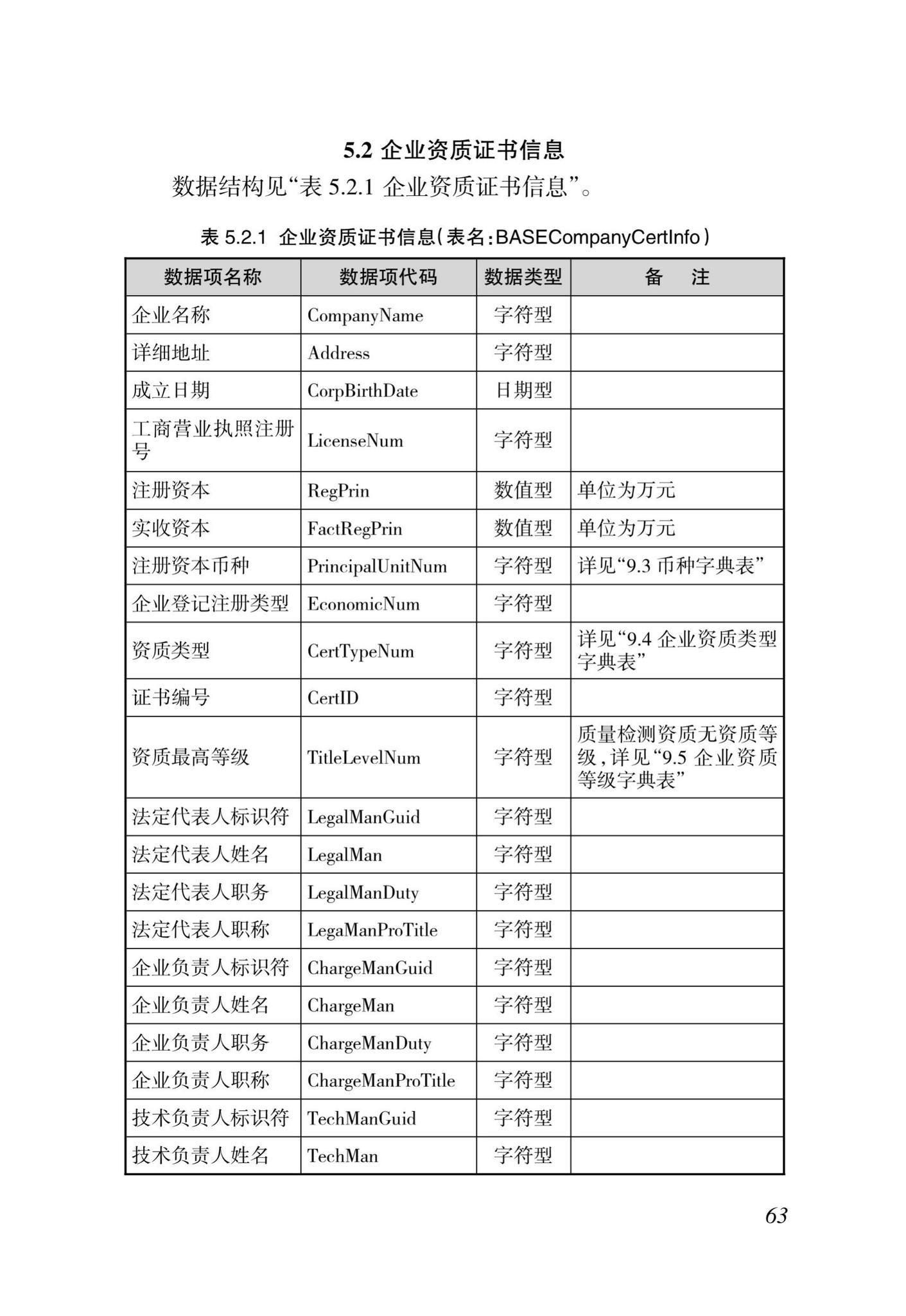 DBJ46-035-2015--海南省房屋建筑工程全过程监管信息平台基础数据库(企业、人员、项目、诚信)数据接口标准