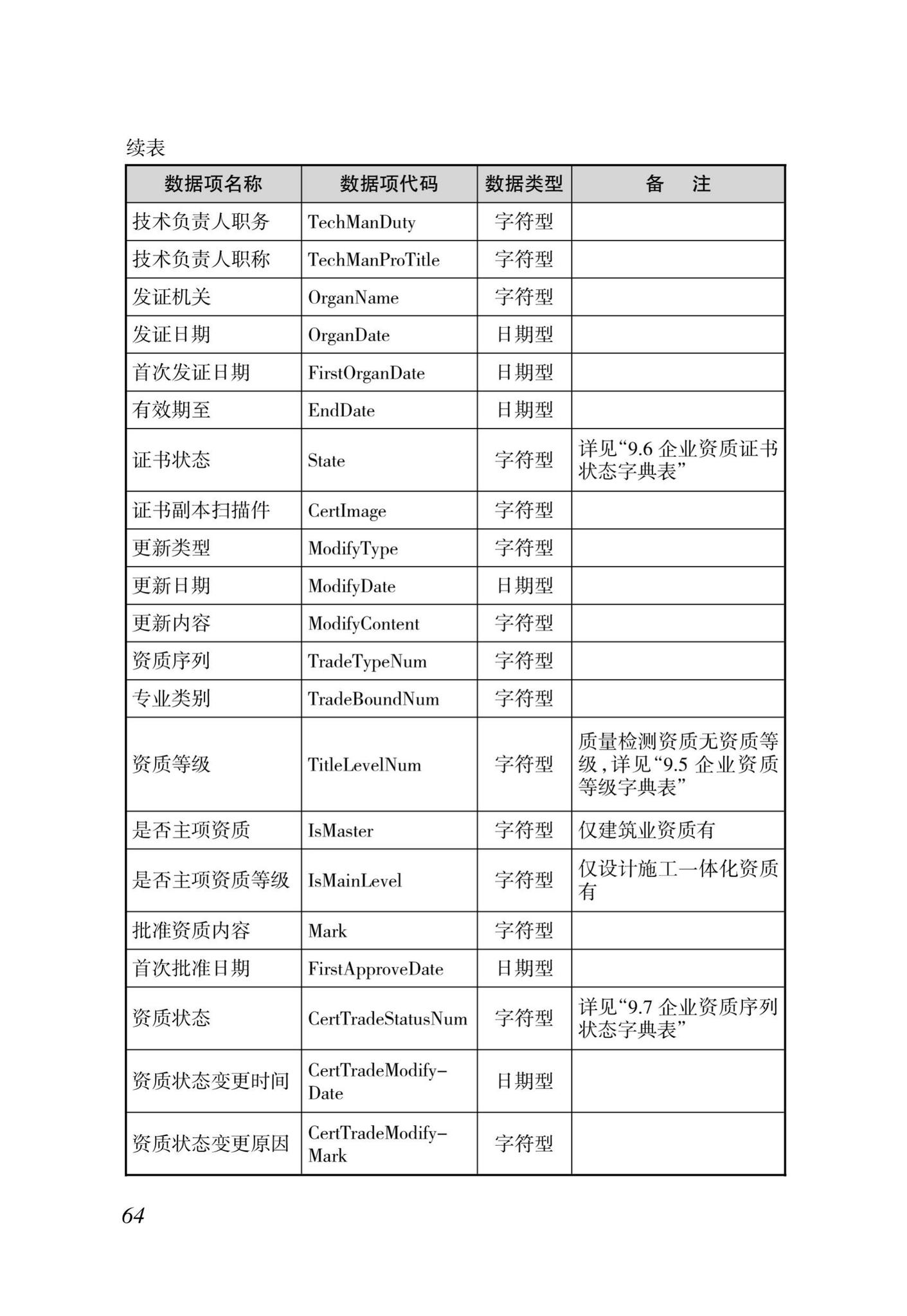 DBJ46-035-2015--海南省房屋建筑工程全过程监管信息平台基础数据库(企业、人员、项目、诚信)数据接口标准