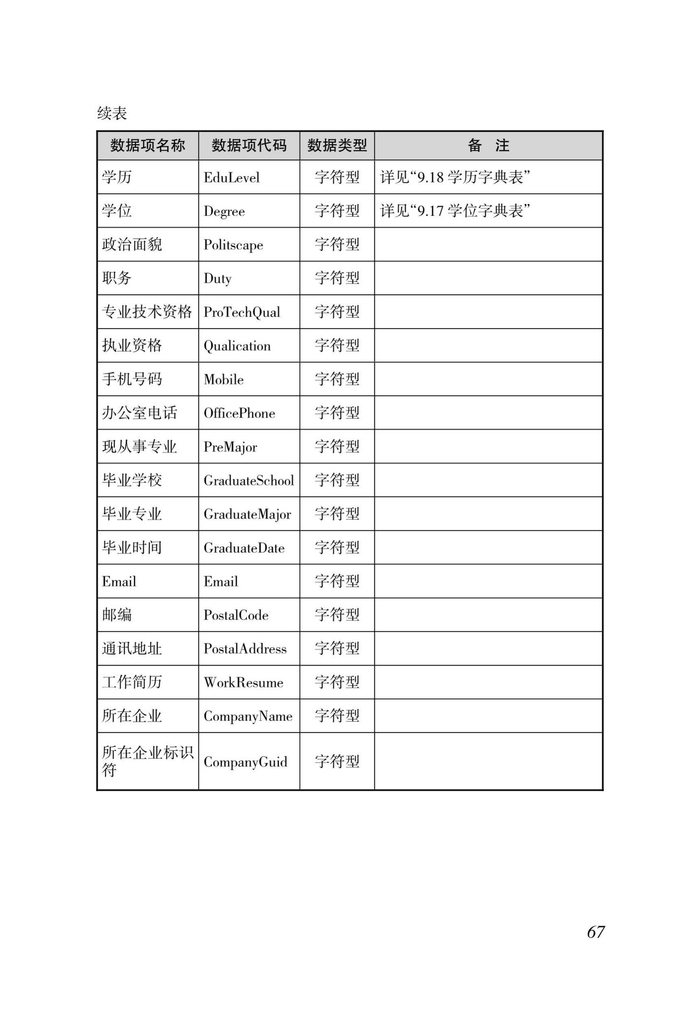 DBJ46-035-2015--海南省房屋建筑工程全过程监管信息平台基础数据库(企业、人员、项目、诚信)数据接口标准