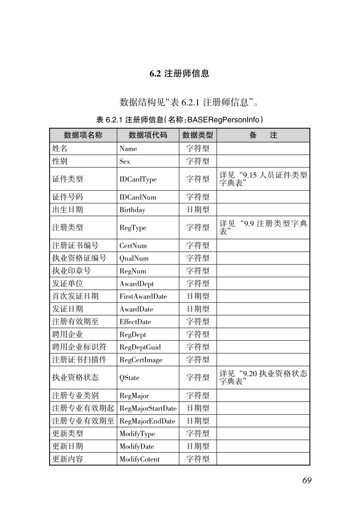 DBJ46-035-2015--海南省房屋建筑工程全过程监管信息平台基础数据库(企业、人员、项目、诚信)数据接口标准