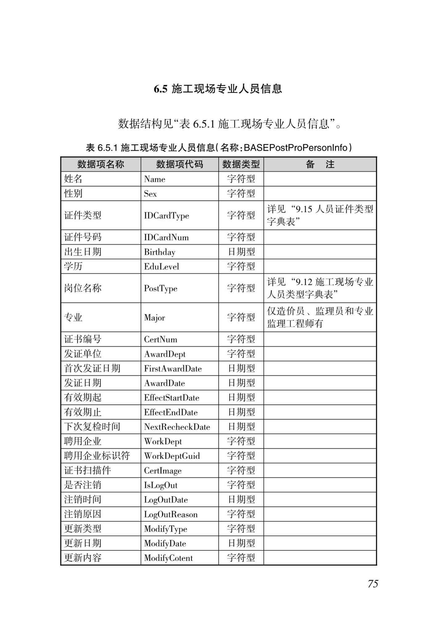 DBJ46-035-2015--海南省房屋建筑工程全过程监管信息平台基础数据库(企业、人员、项目、诚信)数据接口标准