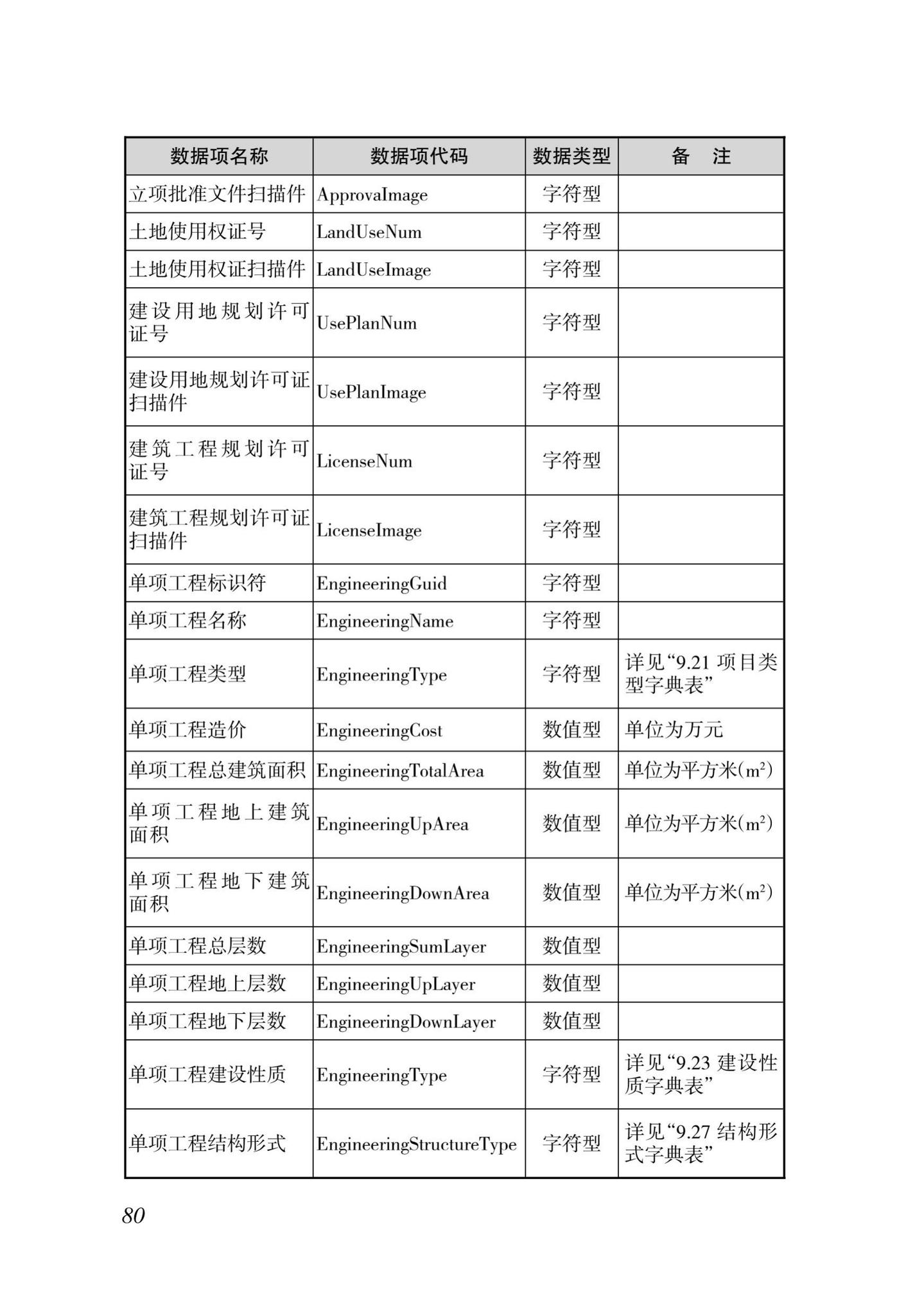 DBJ46-035-2015--海南省房屋建筑工程全过程监管信息平台基础数据库(企业、人员、项目、诚信)数据接口标准