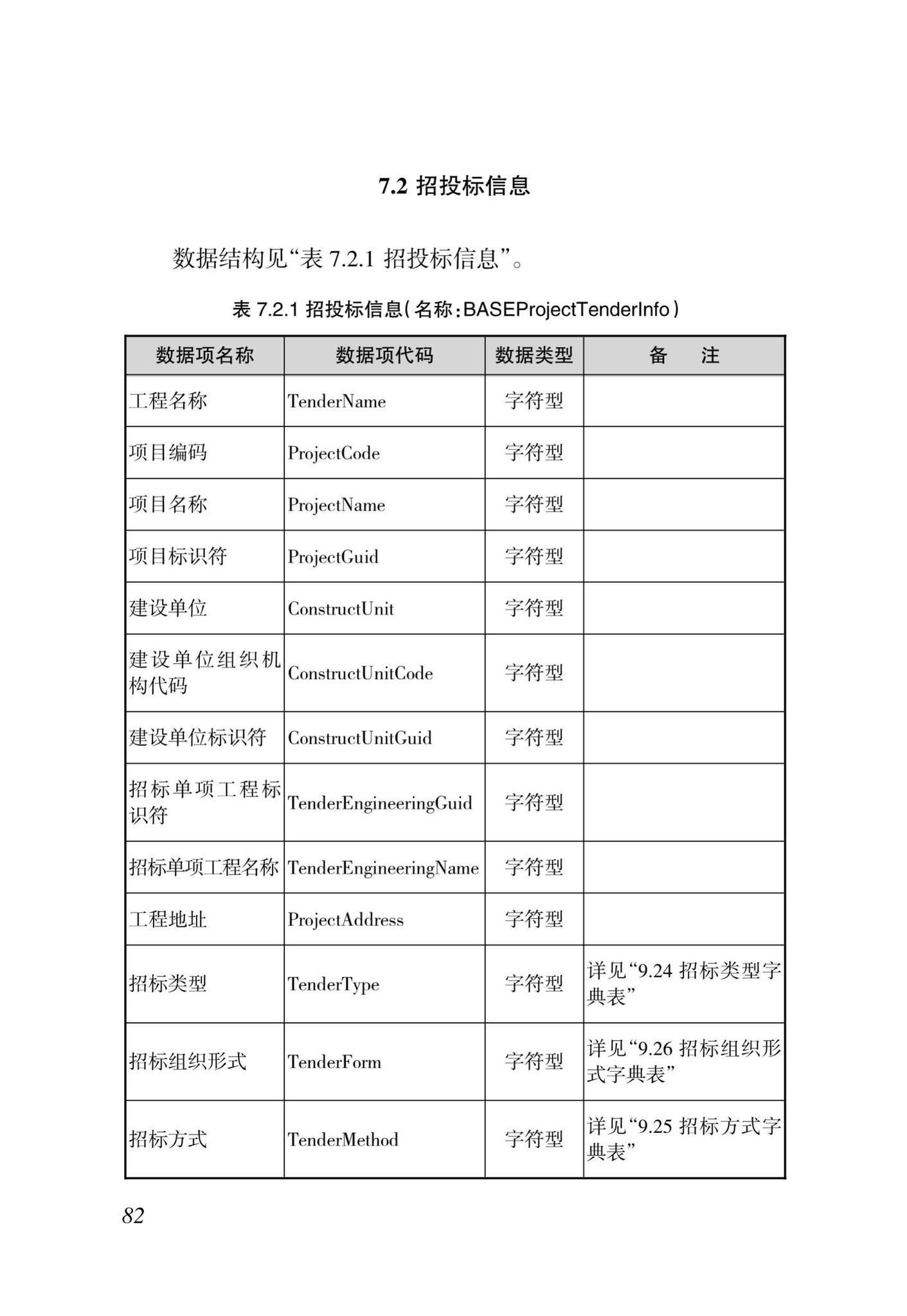 DBJ46-035-2015--海南省房屋建筑工程全过程监管信息平台基础数据库(企业、人员、项目、诚信)数据接口标准