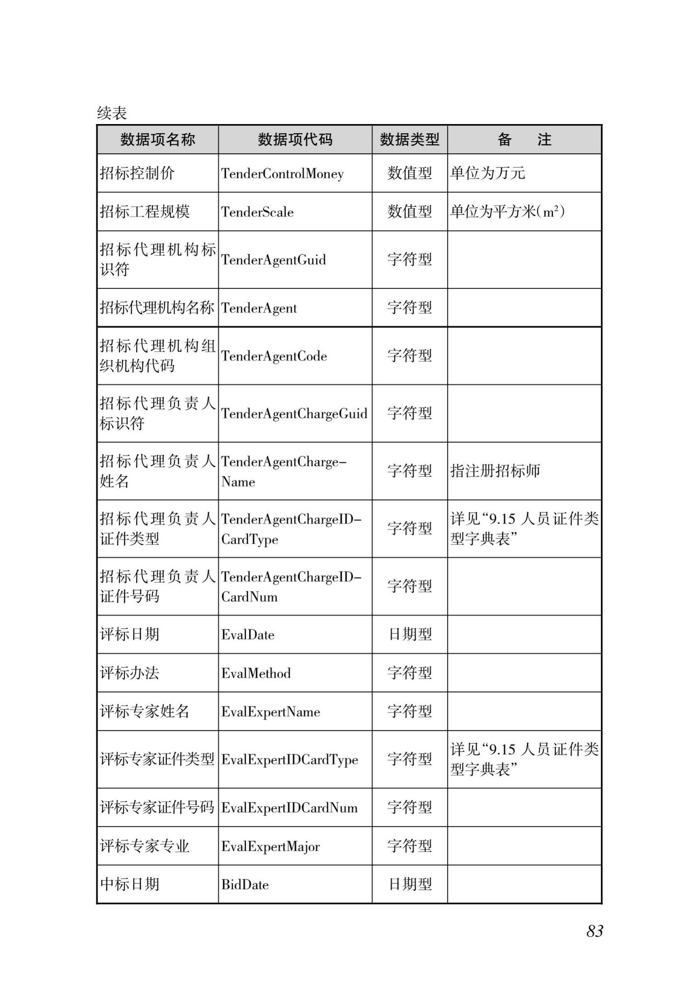 DBJ46-035-2015--海南省房屋建筑工程全过程监管信息平台基础数据库(企业、人员、项目、诚信)数据接口标准