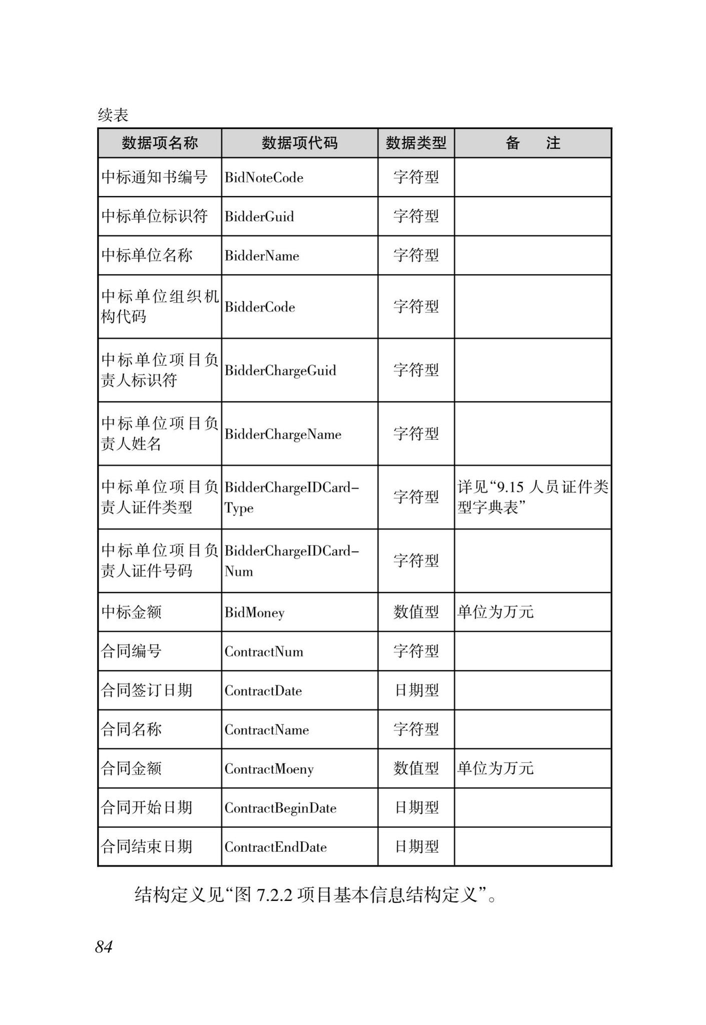 DBJ46-035-2015--海南省房屋建筑工程全过程监管信息平台基础数据库(企业、人员、项目、诚信)数据接口标准