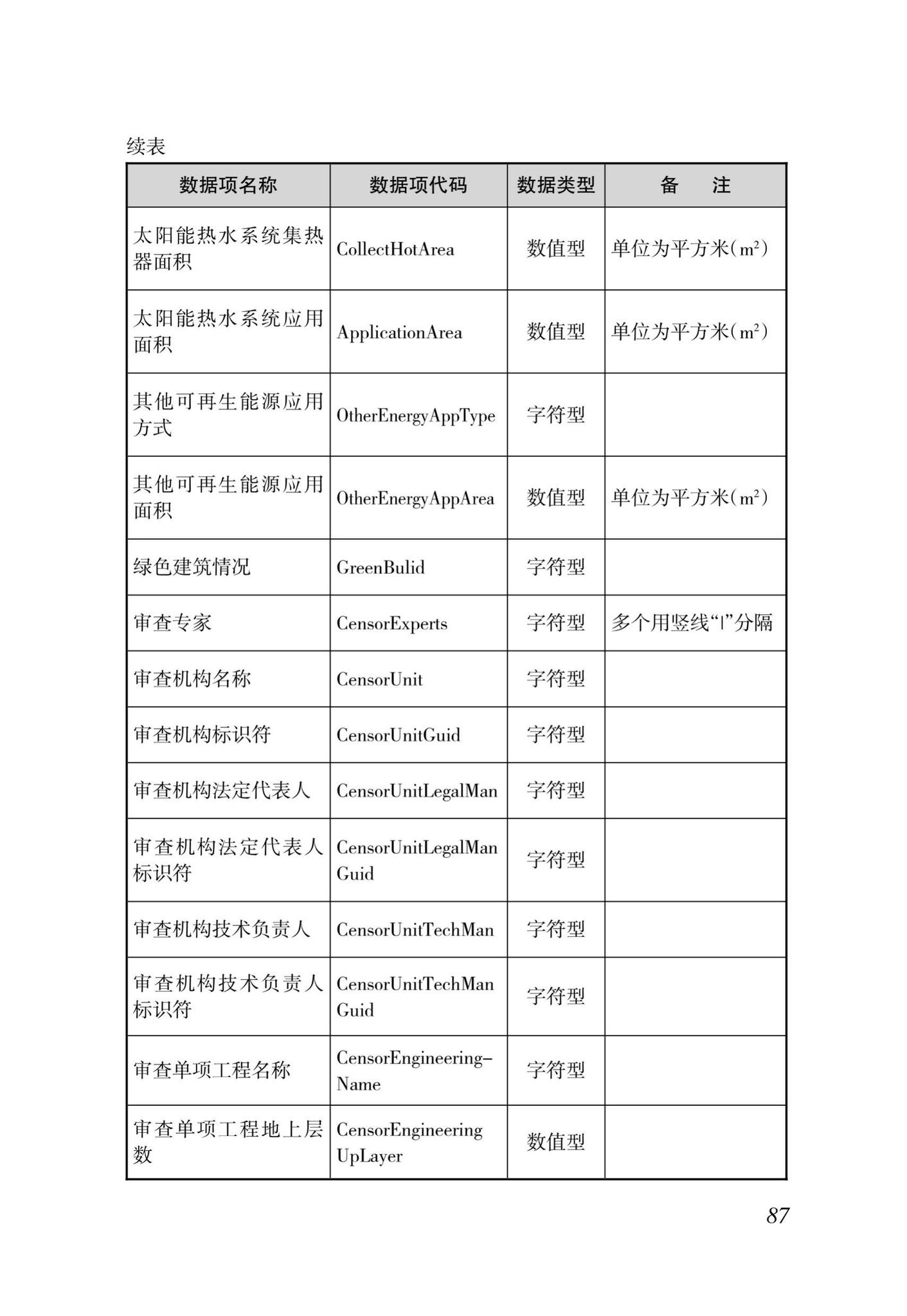 DBJ46-035-2015--海南省房屋建筑工程全过程监管信息平台基础数据库(企业、人员、项目、诚信)数据接口标准