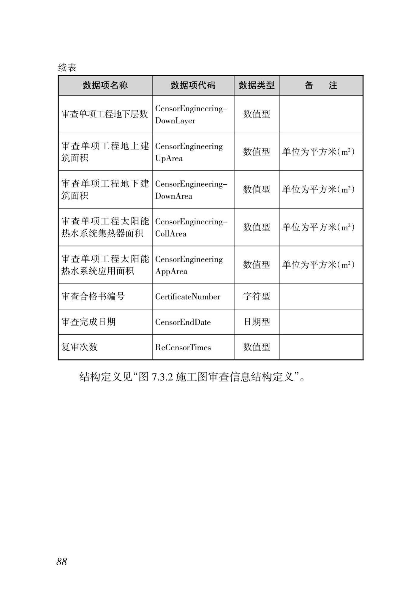 DBJ46-035-2015--海南省房屋建筑工程全过程监管信息平台基础数据库(企业、人员、项目、诚信)数据接口标准