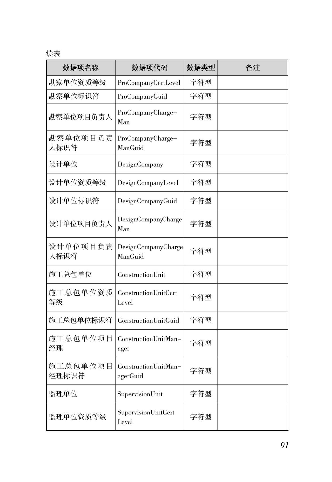 DBJ46-035-2015--海南省房屋建筑工程全过程监管信息平台基础数据库(企业、人员、项目、诚信)数据接口标准