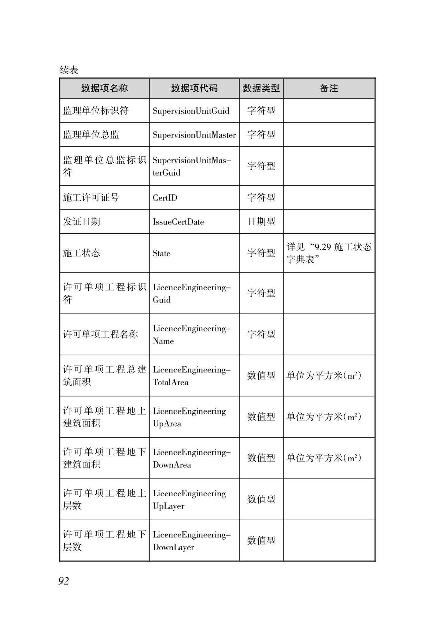 DBJ46-035-2015--海南省房屋建筑工程全过程监管信息平台基础数据库(企业、人员、项目、诚信)数据接口标准