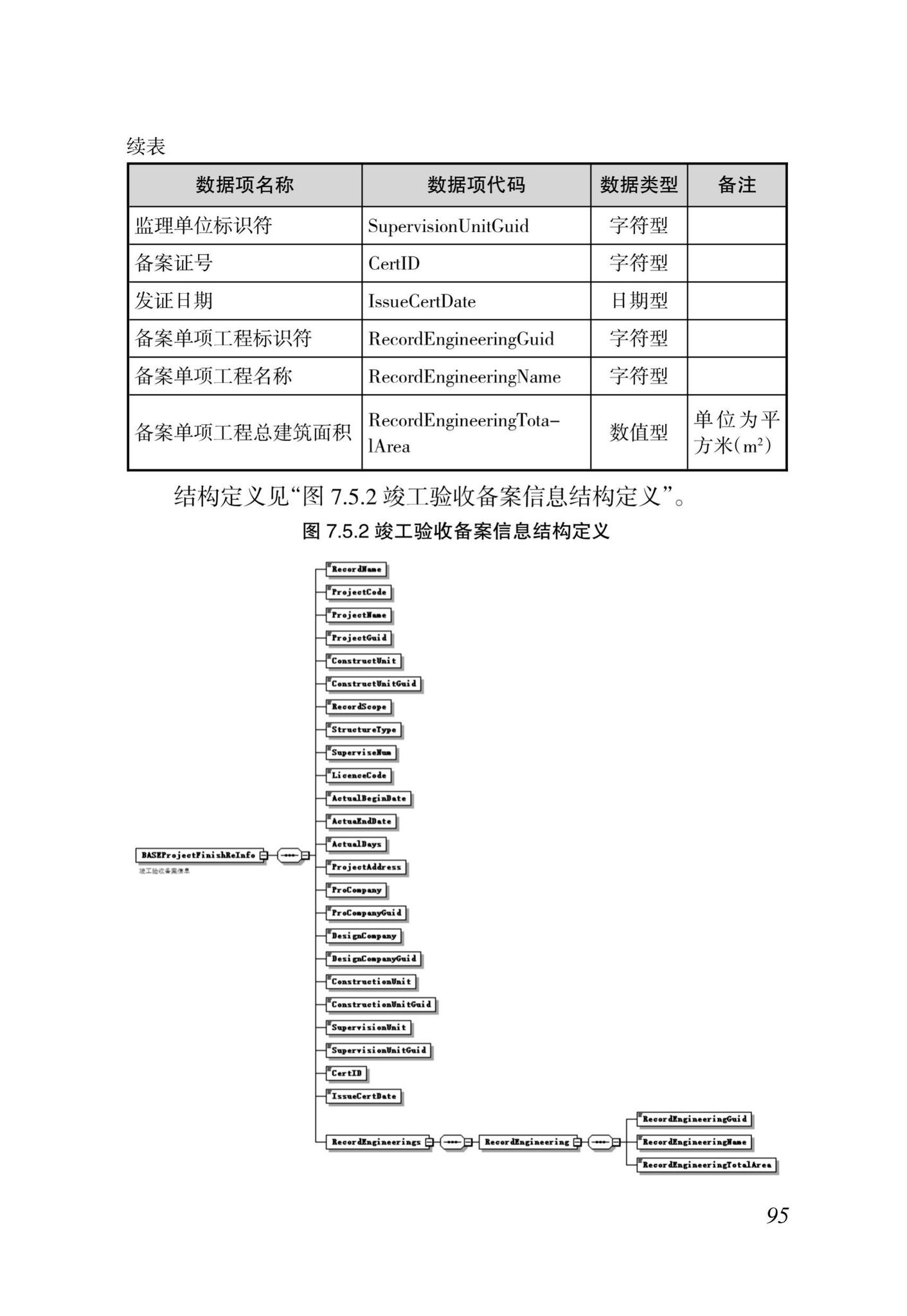 DBJ46-035-2015--海南省房屋建筑工程全过程监管信息平台基础数据库(企业、人员、项目、诚信)数据接口标准