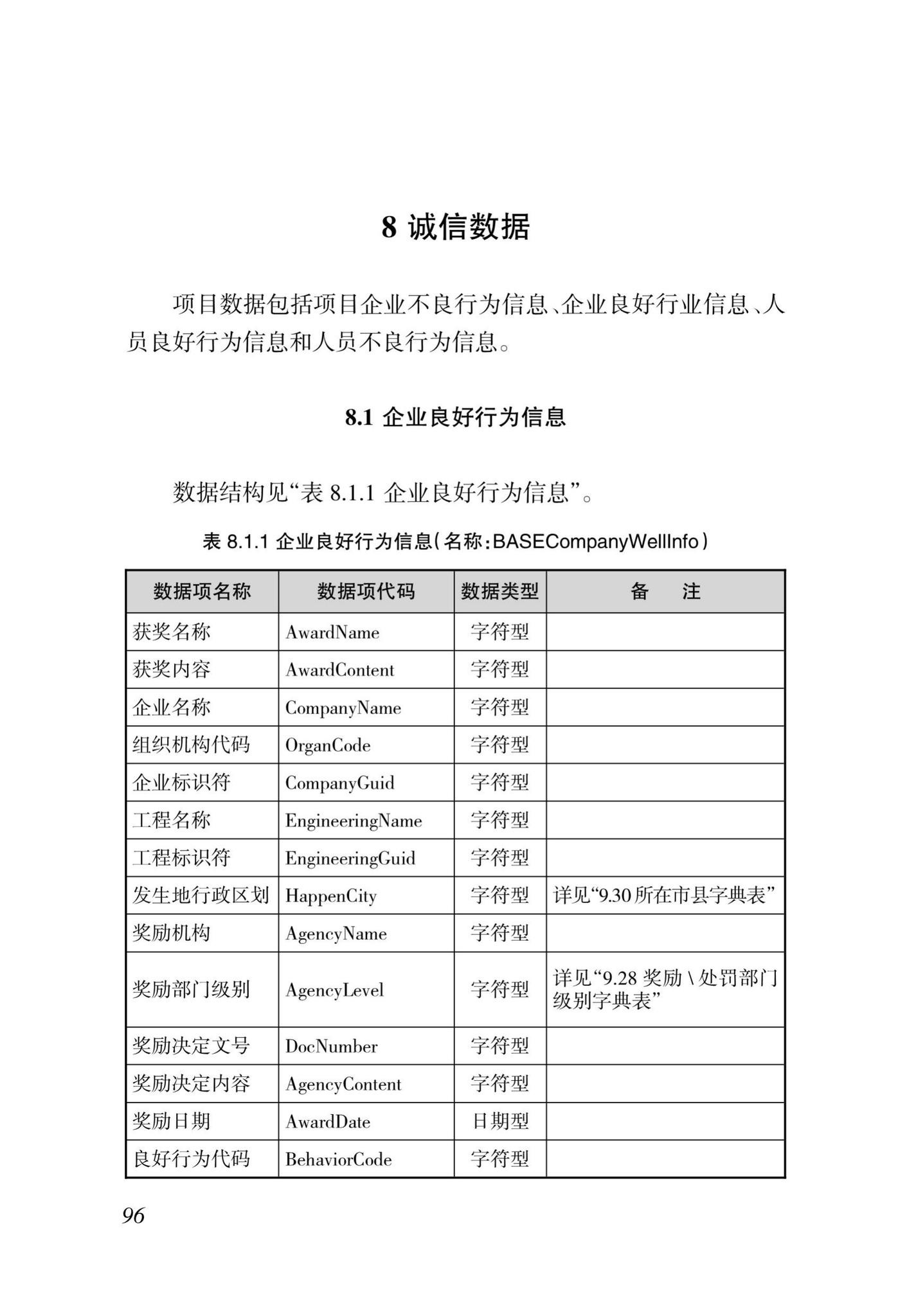 DBJ46-035-2015--海南省房屋建筑工程全过程监管信息平台基础数据库(企业、人员、项目、诚信)数据接口标准