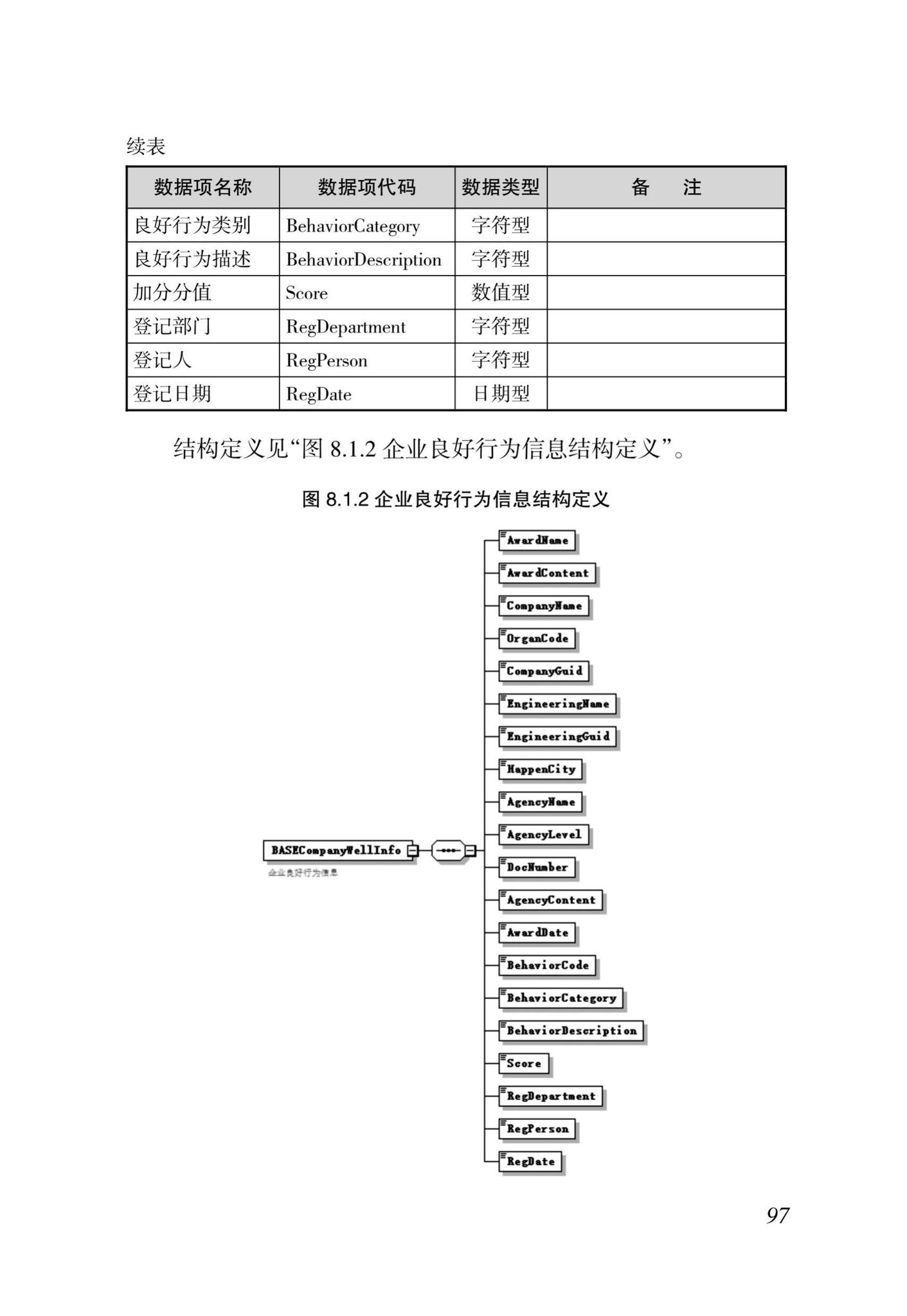 DBJ46-035-2015--海南省房屋建筑工程全过程监管信息平台基础数据库(企业、人员、项目、诚信)数据接口标准