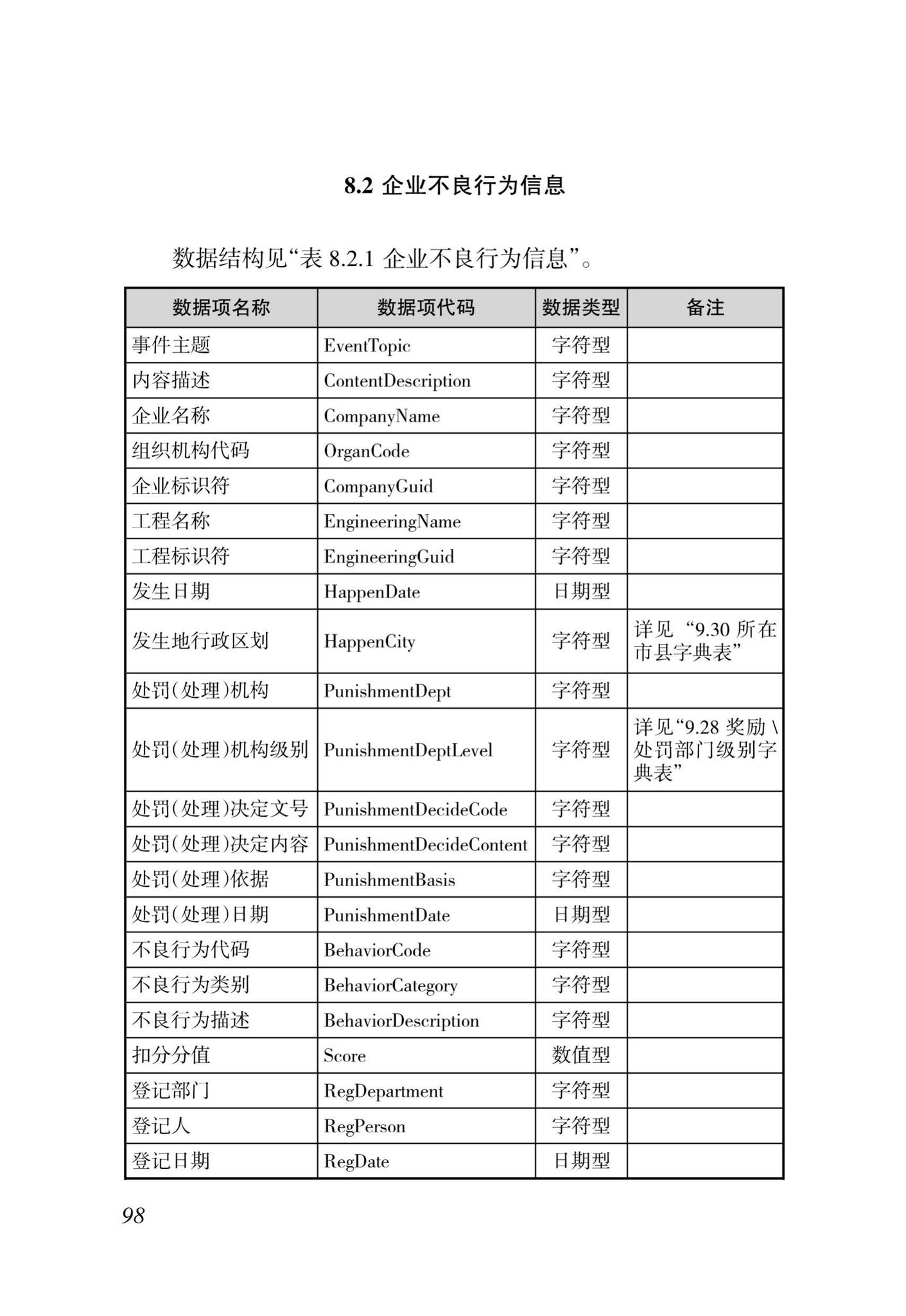 DBJ46-035-2015--海南省房屋建筑工程全过程监管信息平台基础数据库(企业、人员、项目、诚信)数据接口标准