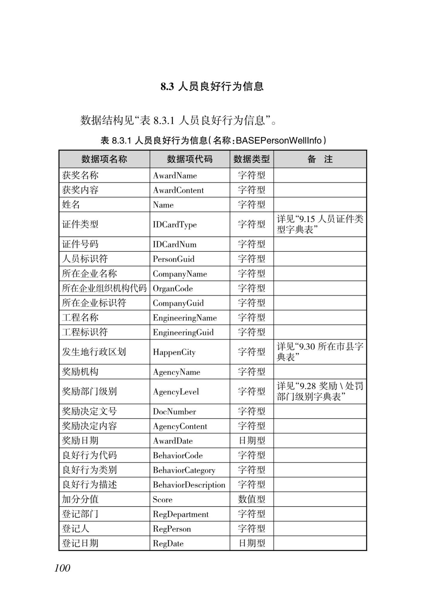 DBJ46-035-2015--海南省房屋建筑工程全过程监管信息平台基础数据库(企业、人员、项目、诚信)数据接口标准