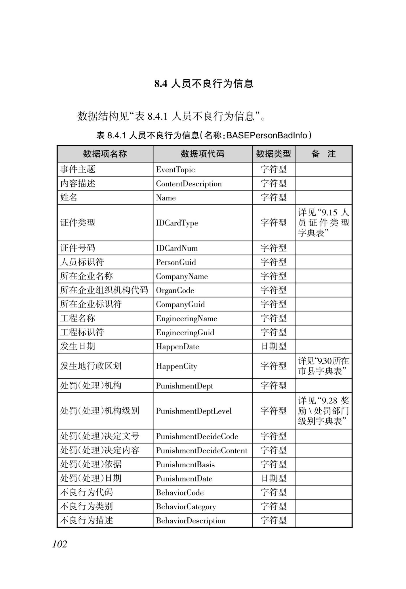 DBJ46-035-2015--海南省房屋建筑工程全过程监管信息平台基础数据库(企业、人员、项目、诚信)数据接口标准