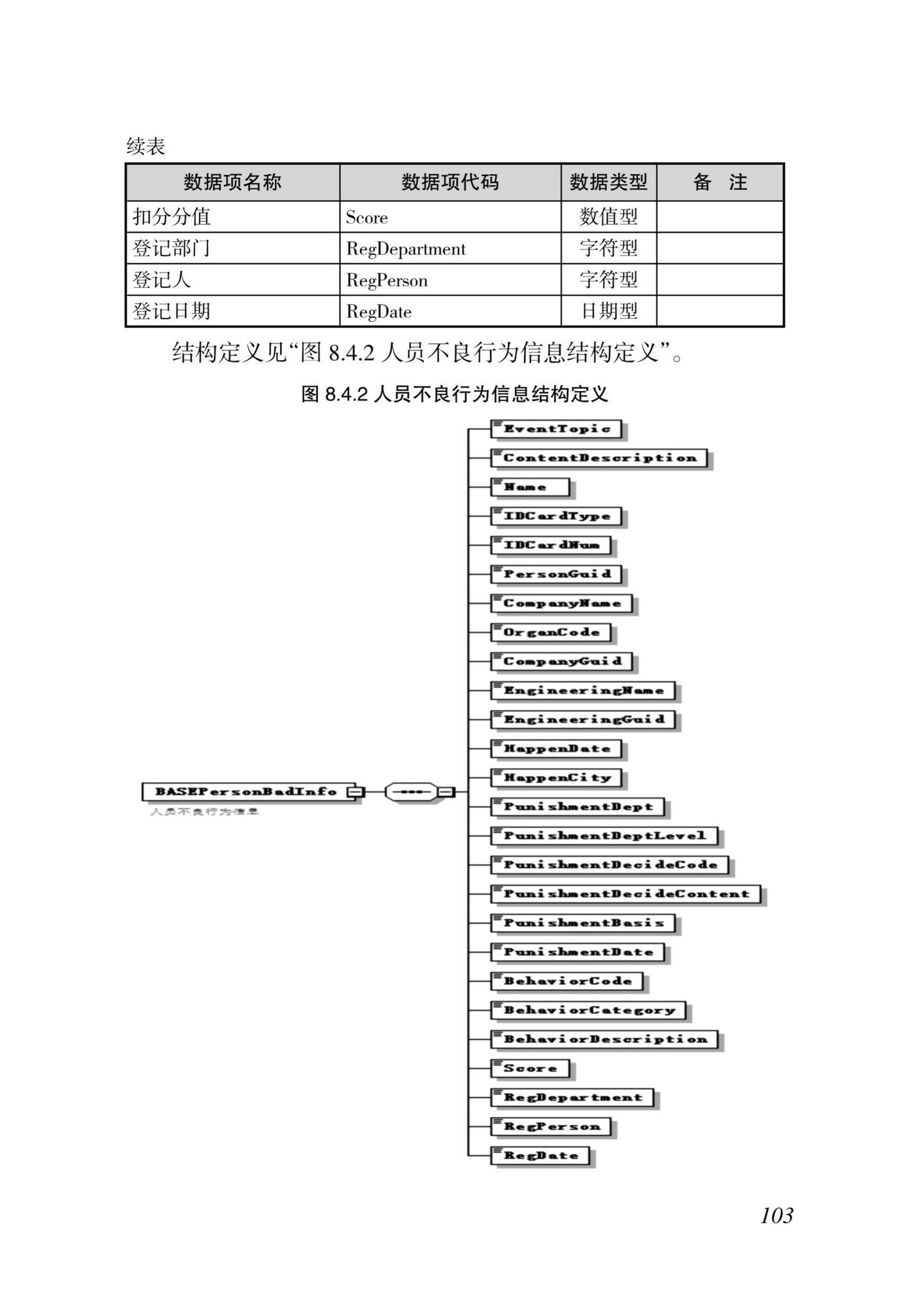 DBJ46-035-2015--海南省房屋建筑工程全过程监管信息平台基础数据库(企业、人员、项目、诚信)数据接口标准