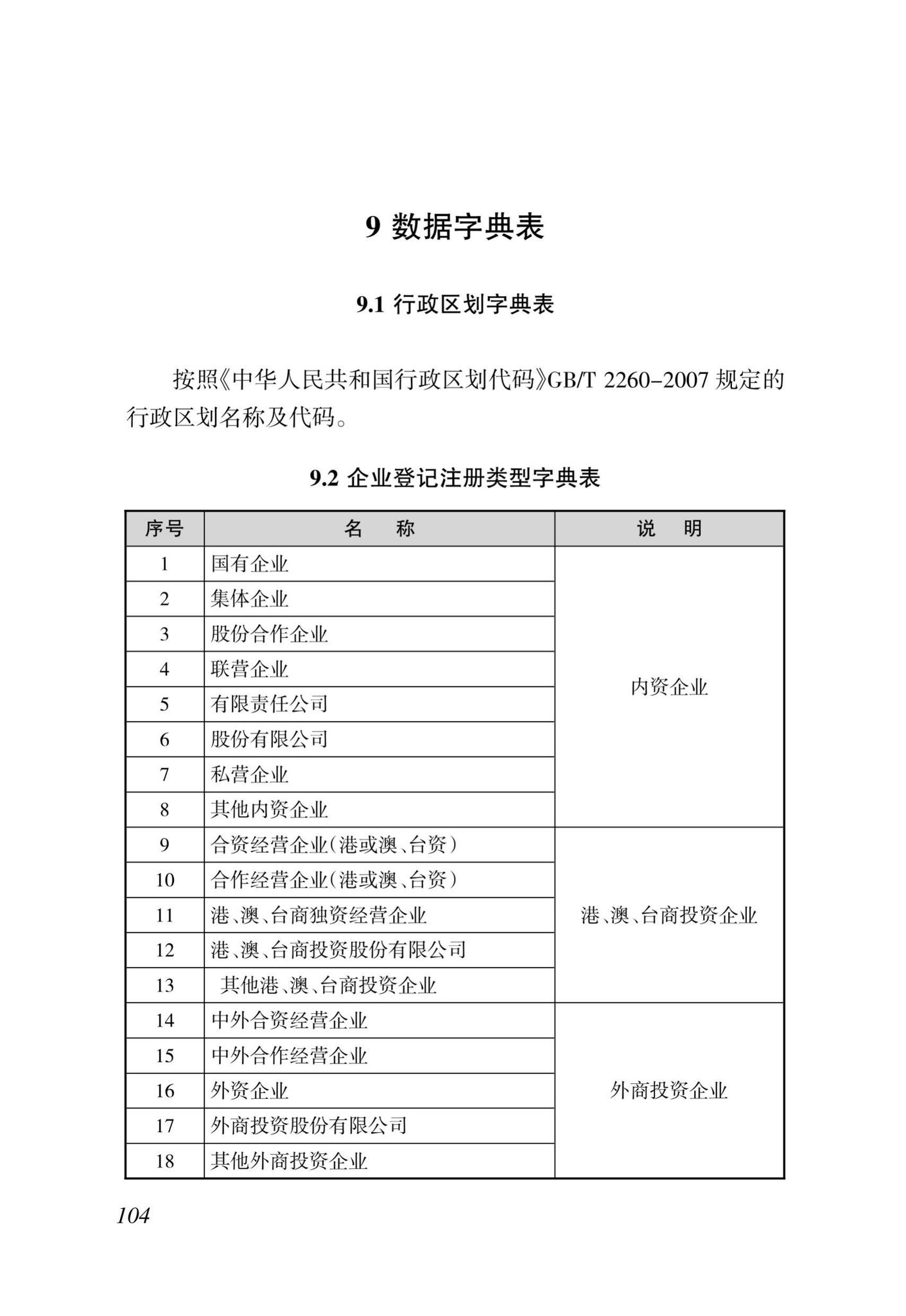 DBJ46-035-2015--海南省房屋建筑工程全过程监管信息平台基础数据库(企业、人员、项目、诚信)数据接口标准