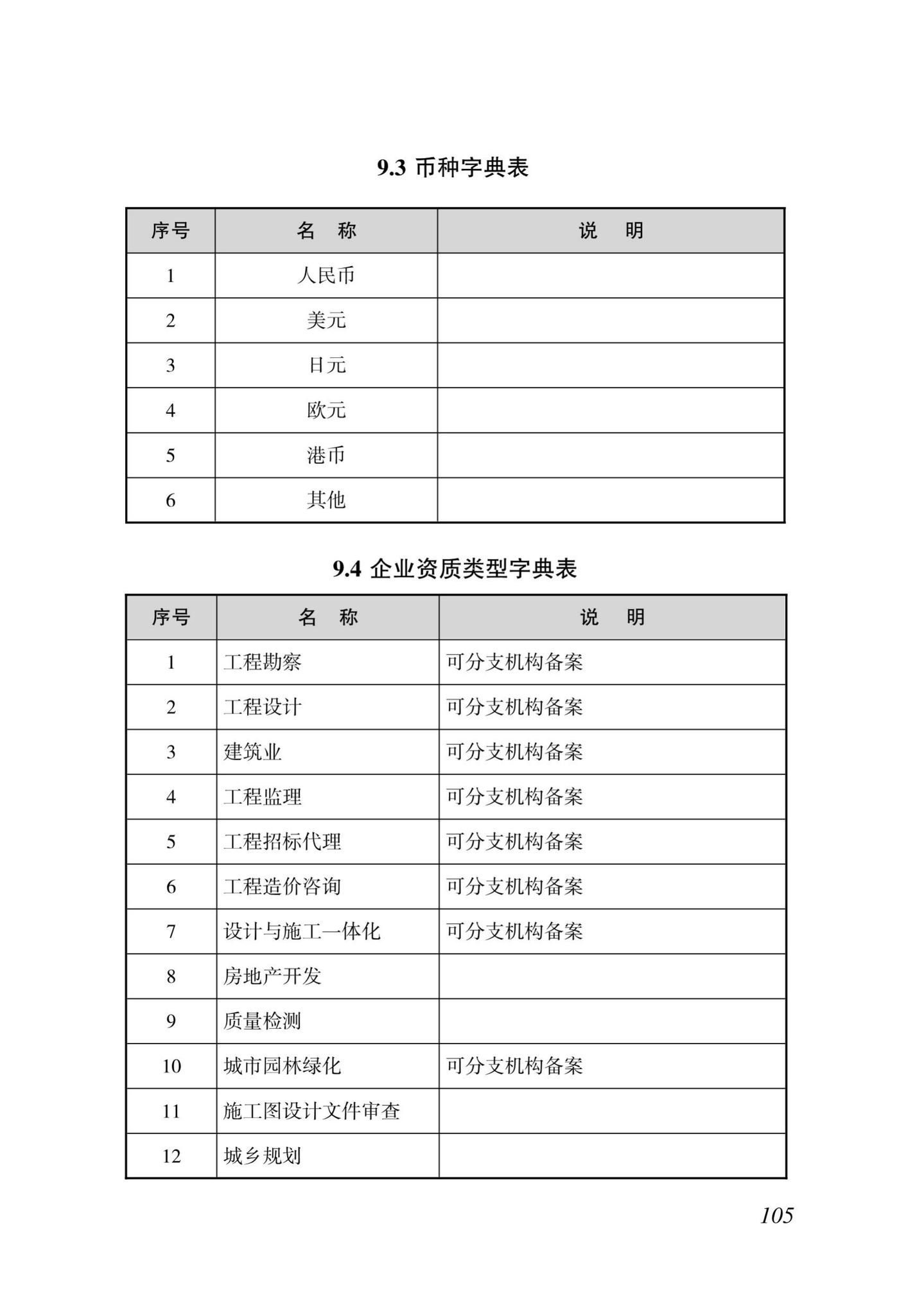 DBJ46-035-2015--海南省房屋建筑工程全过程监管信息平台基础数据库(企业、人员、项目、诚信)数据接口标准