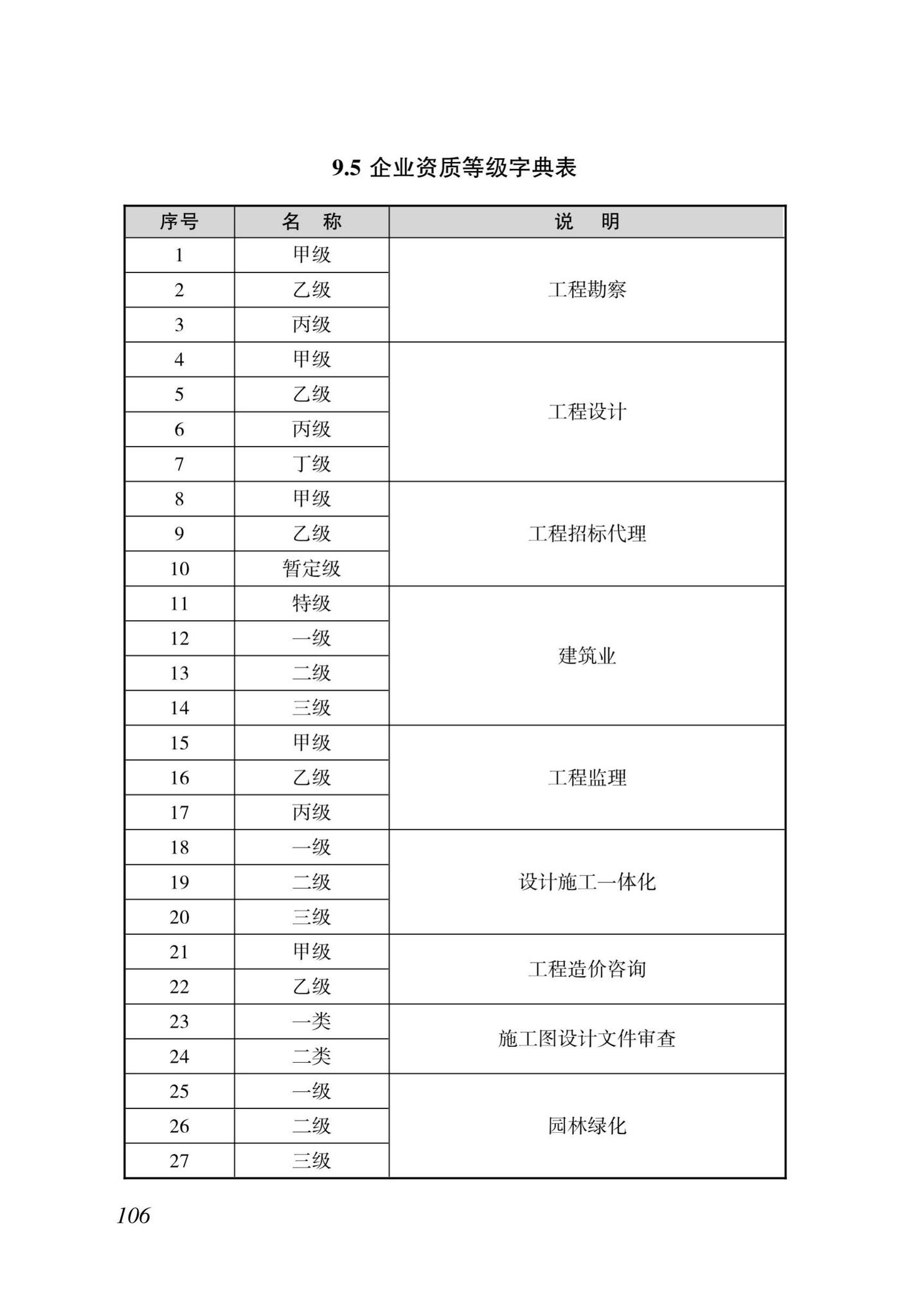 DBJ46-035-2015--海南省房屋建筑工程全过程监管信息平台基础数据库(企业、人员、项目、诚信)数据接口标准