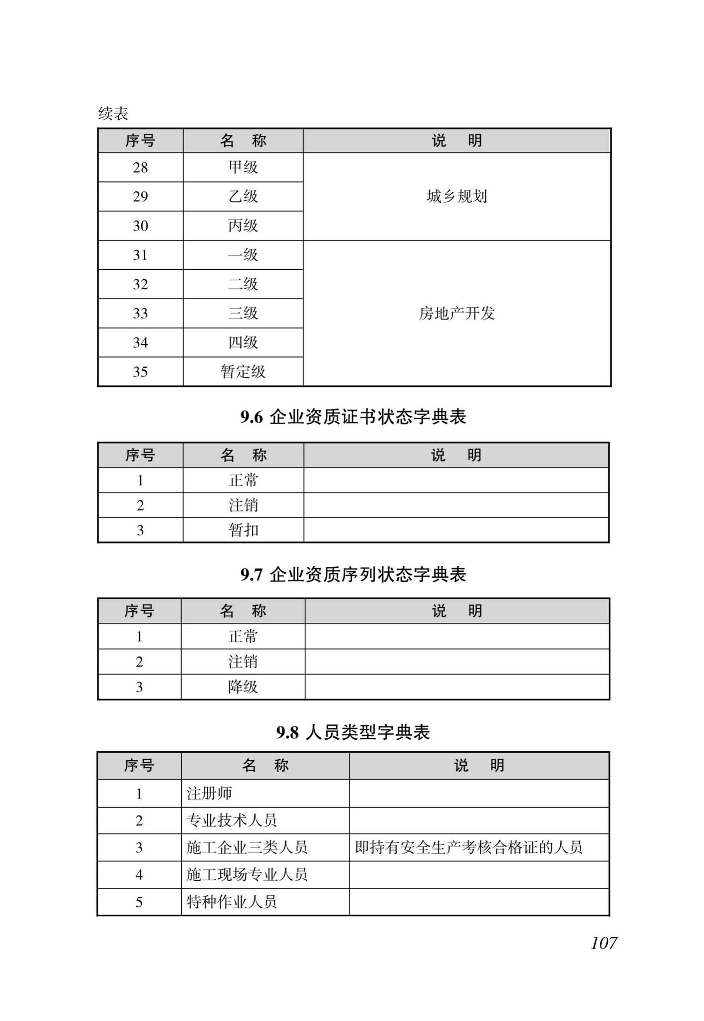 DBJ46-035-2015--海南省房屋建筑工程全过程监管信息平台基础数据库(企业、人员、项目、诚信)数据接口标准