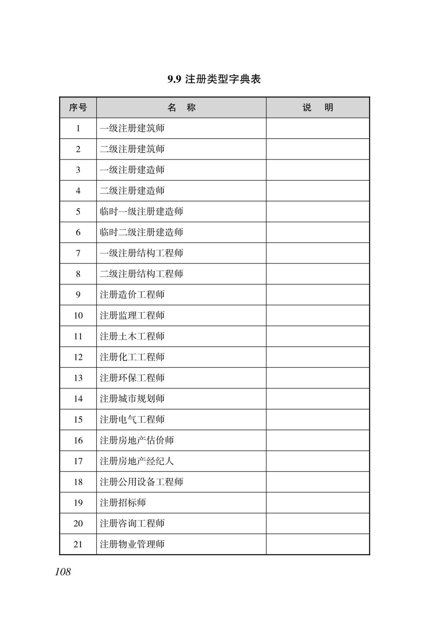 DBJ46-035-2015--海南省房屋建筑工程全过程监管信息平台基础数据库(企业、人员、项目、诚信)数据接口标准