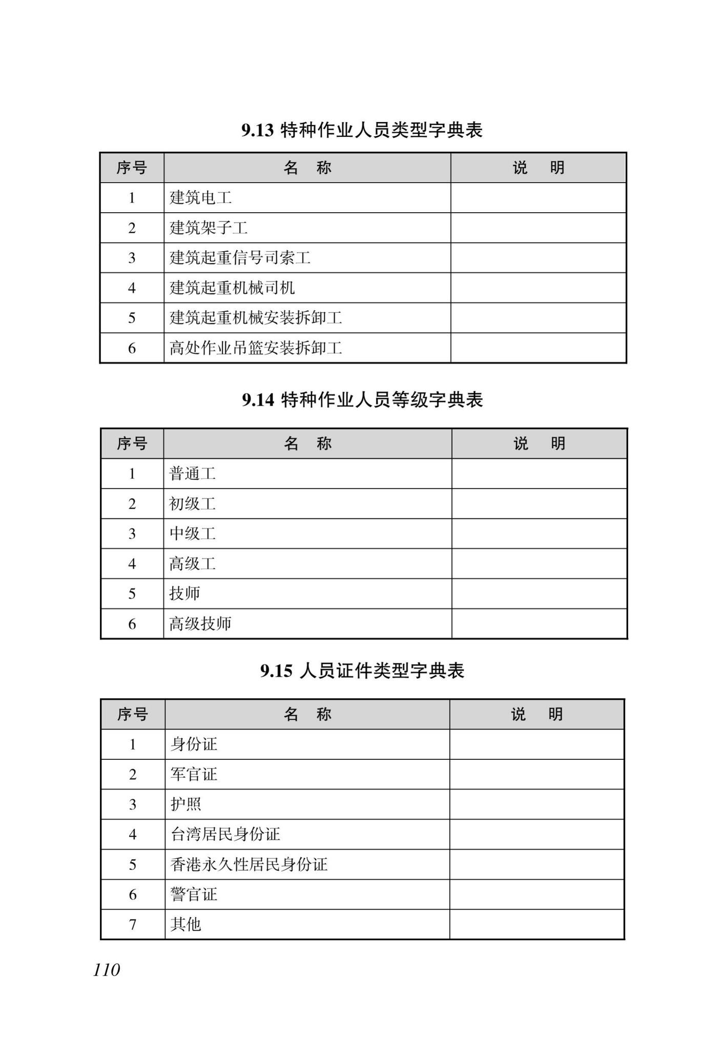 DBJ46-035-2015--海南省房屋建筑工程全过程监管信息平台基础数据库(企业、人员、项目、诚信)数据接口标准