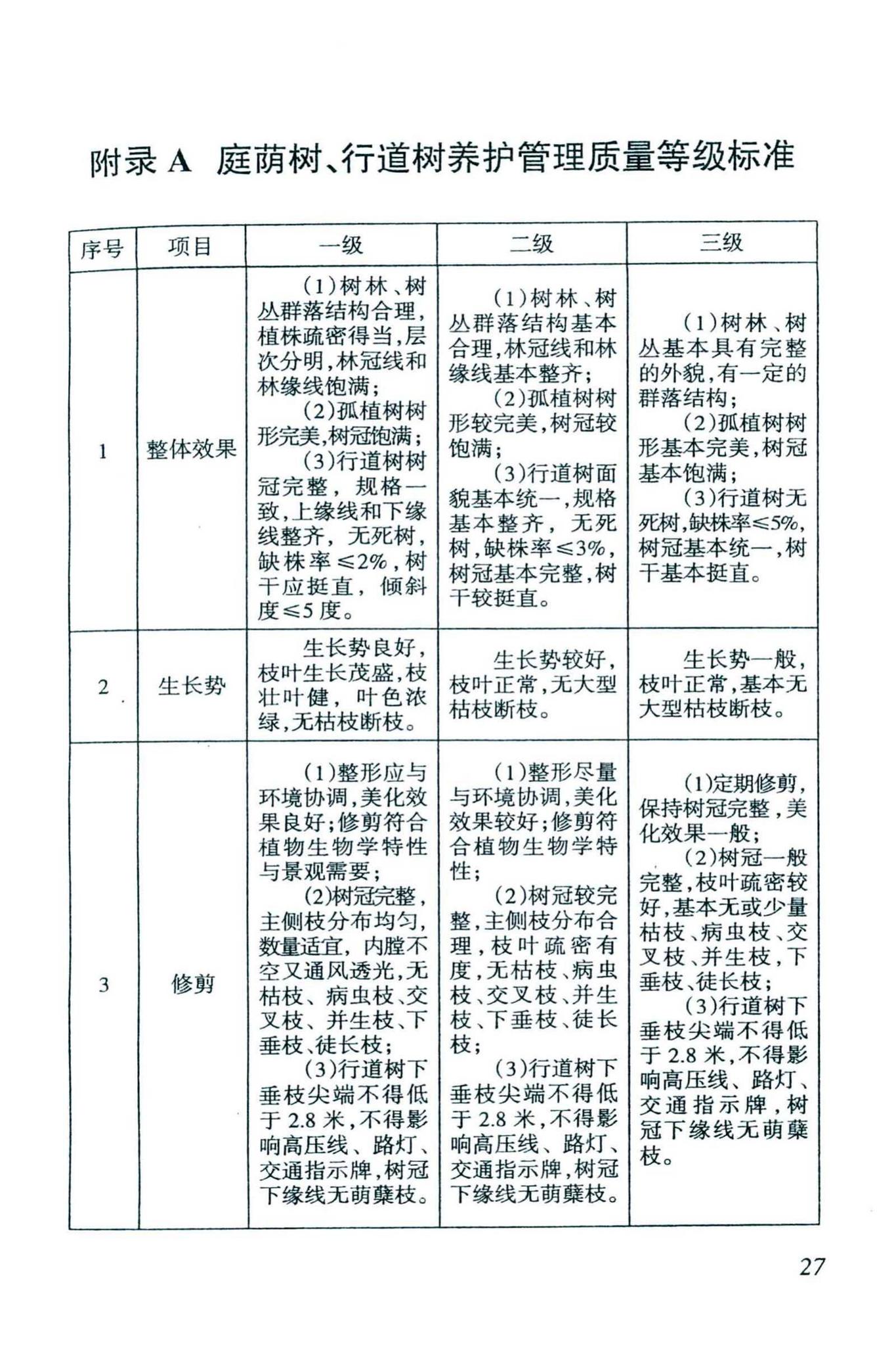 DBJ46-038-2016--海南省城镇园林绿地养护管理规范