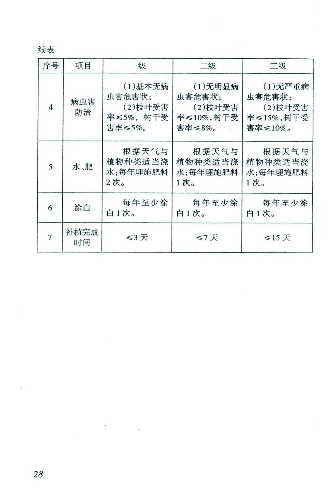 DBJ46-038-2016--海南省城镇园林绿地养护管理规范