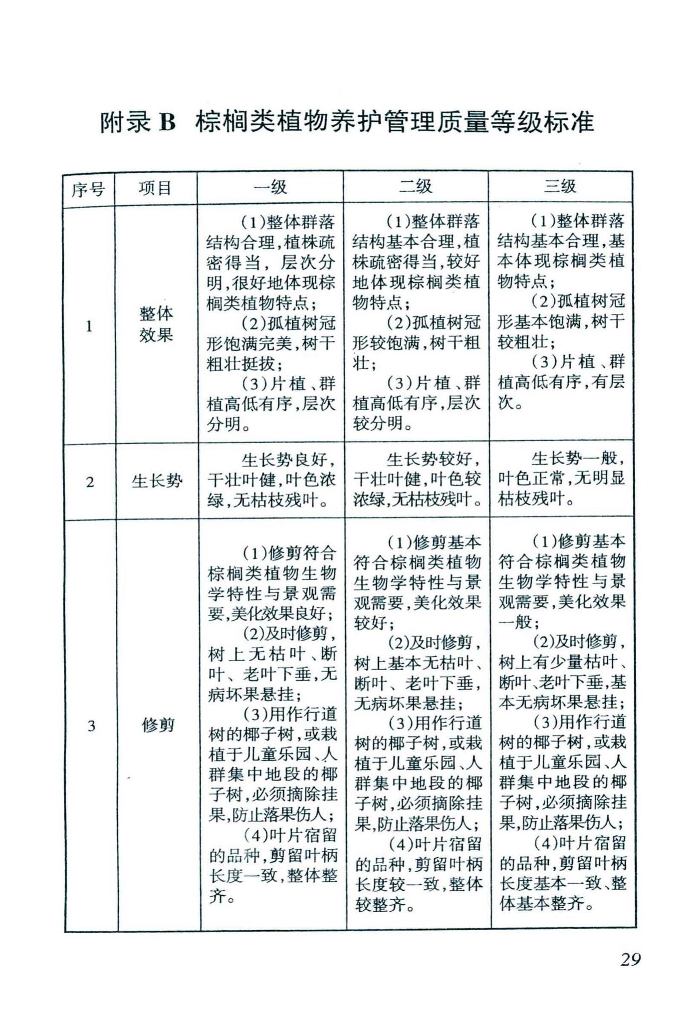 DBJ46-038-2016--海南省城镇园林绿地养护管理规范