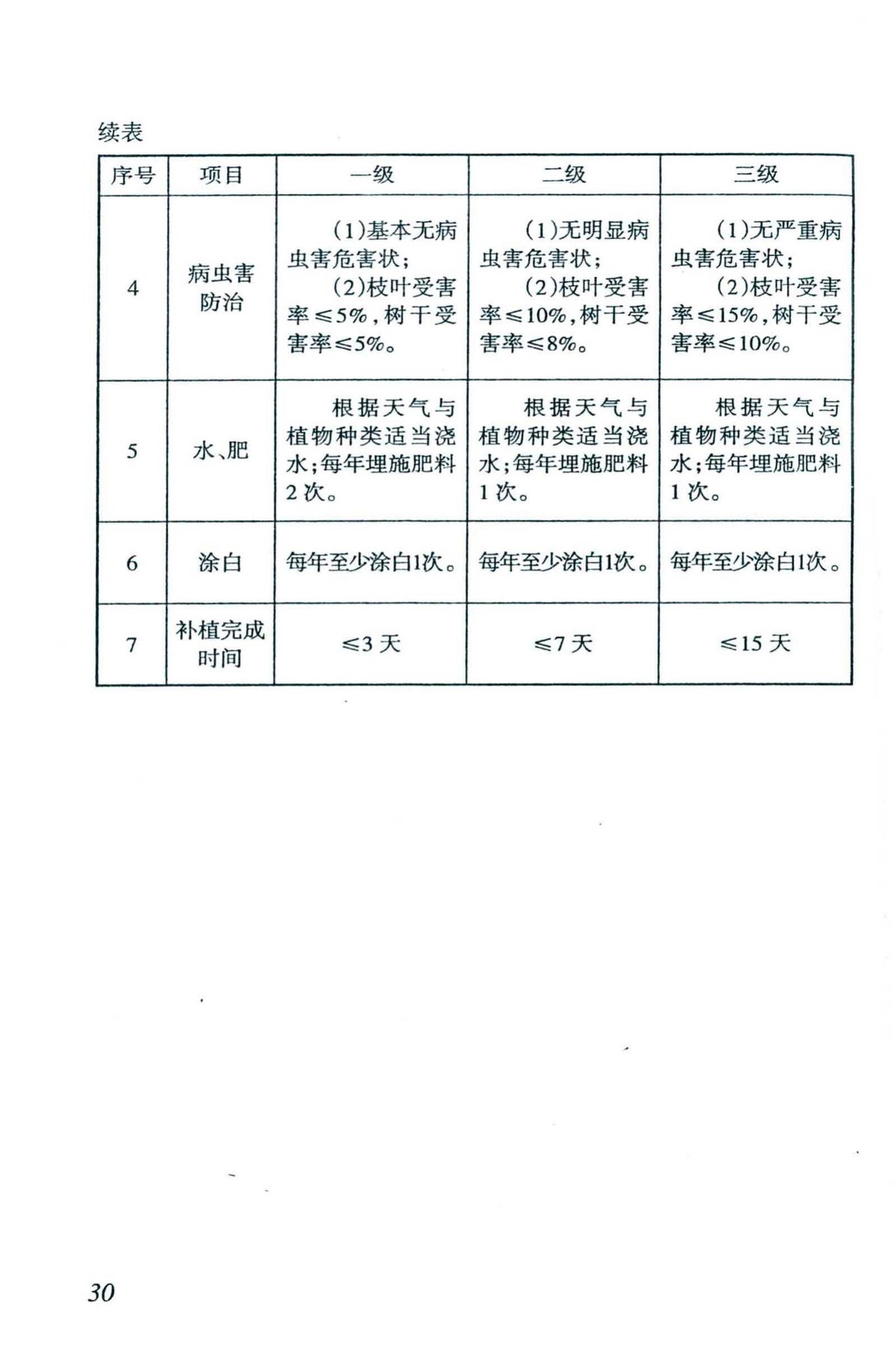 DBJ46-038-2016--海南省城镇园林绿地养护管理规范