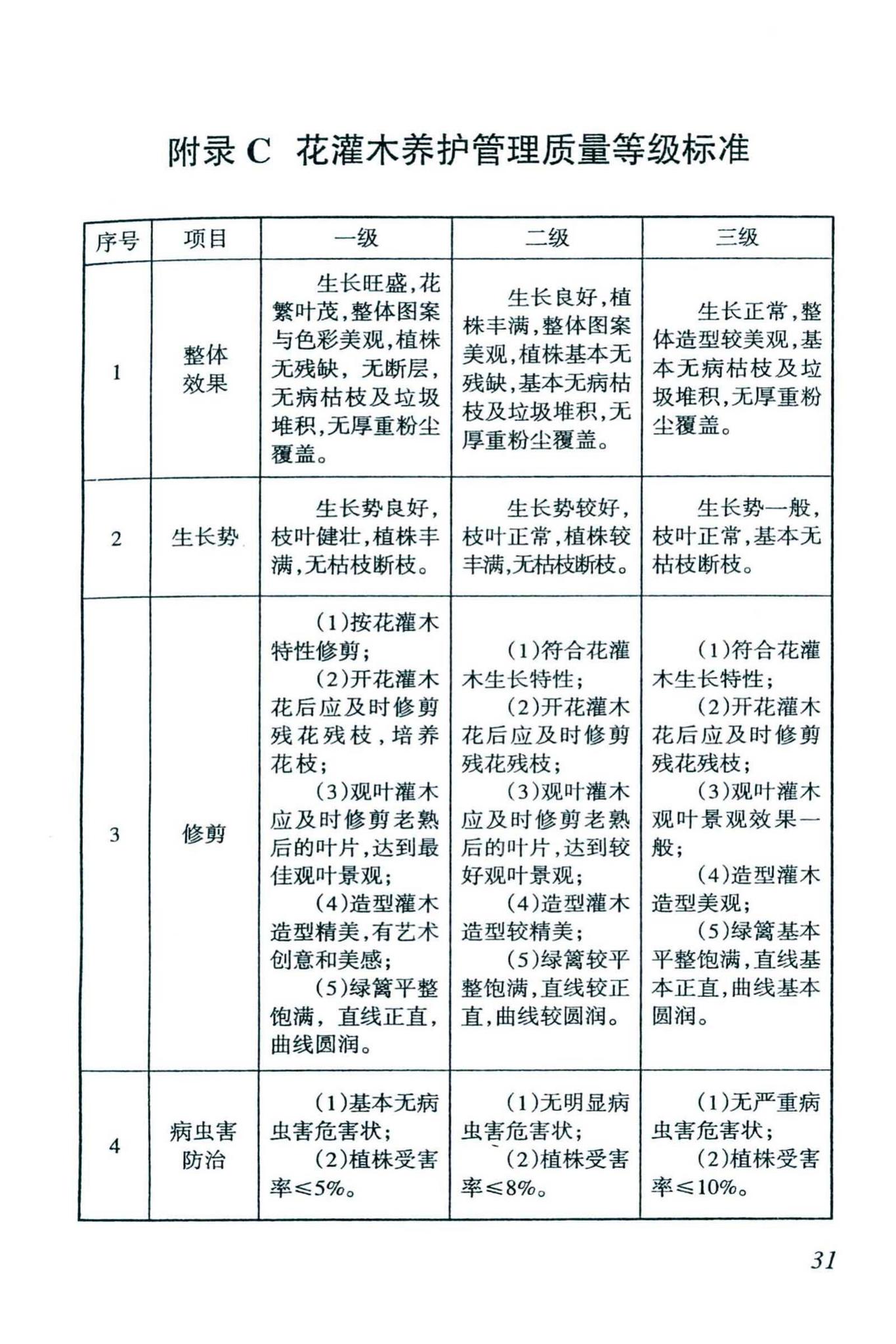 DBJ46-038-2016--海南省城镇园林绿地养护管理规范