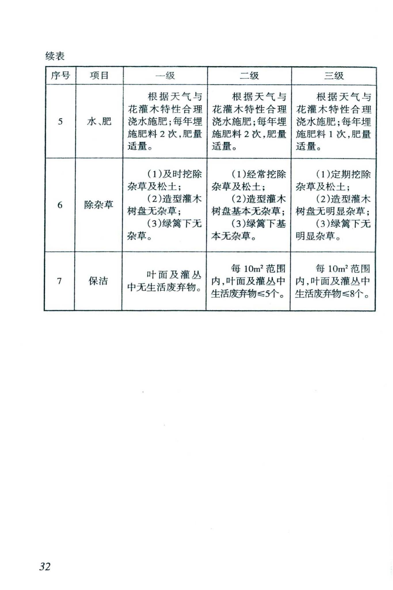 DBJ46-038-2016--海南省城镇园林绿地养护管理规范