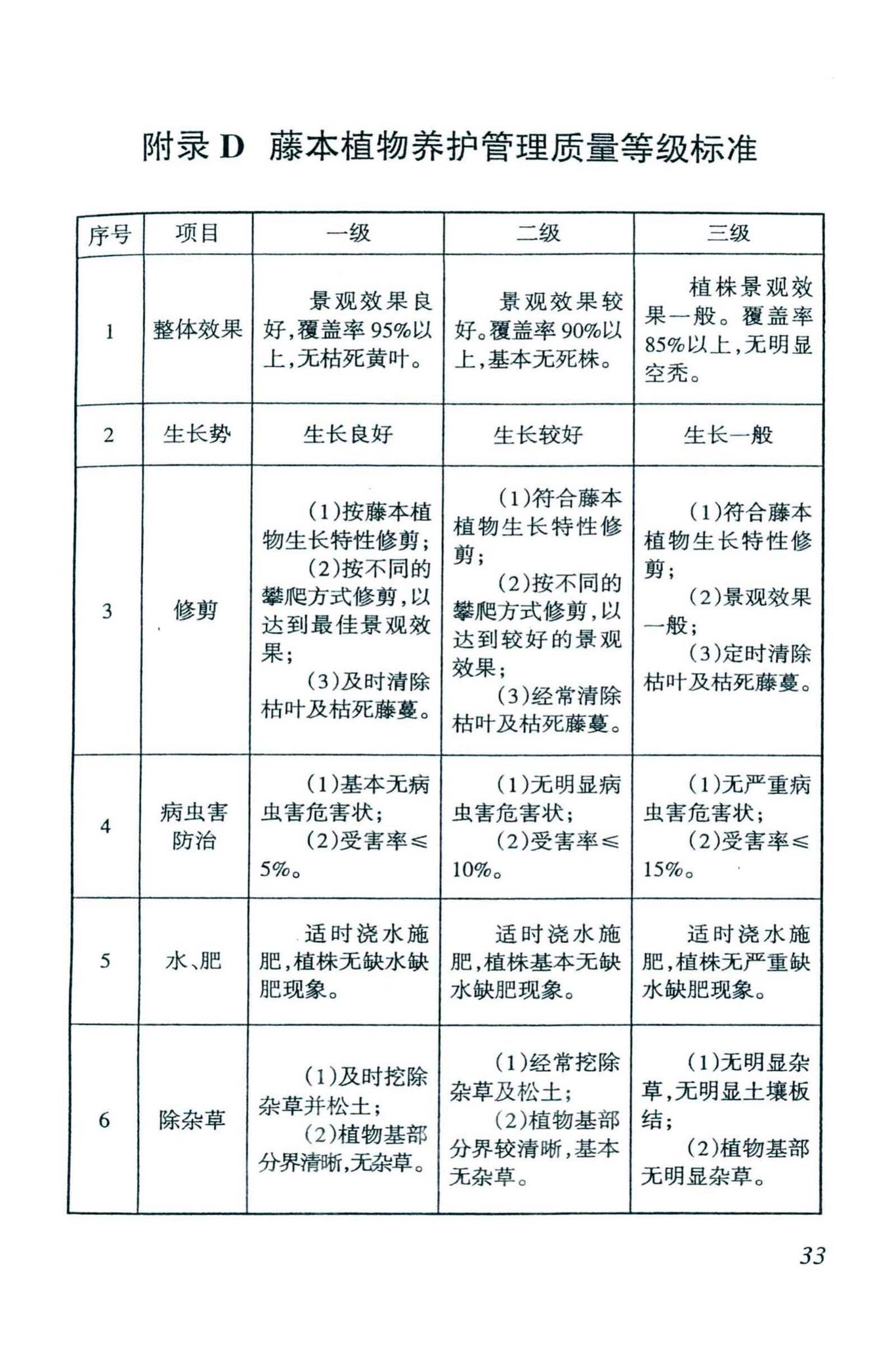 DBJ46-038-2016--海南省城镇园林绿地养护管理规范