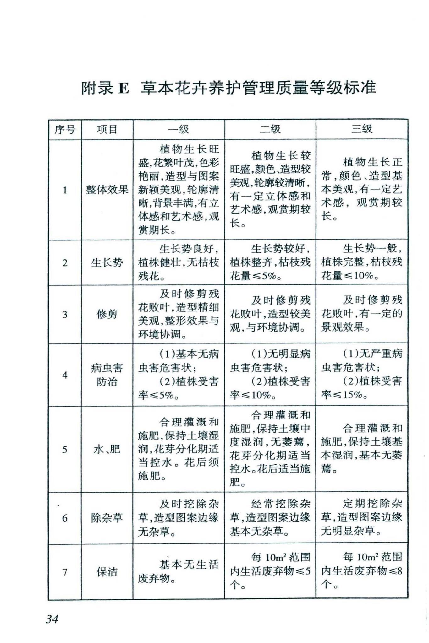 DBJ46-038-2016--海南省城镇园林绿地养护管理规范