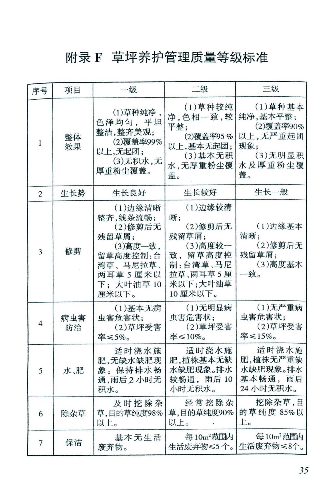 DBJ46-038-2016--海南省城镇园林绿地养护管理规范