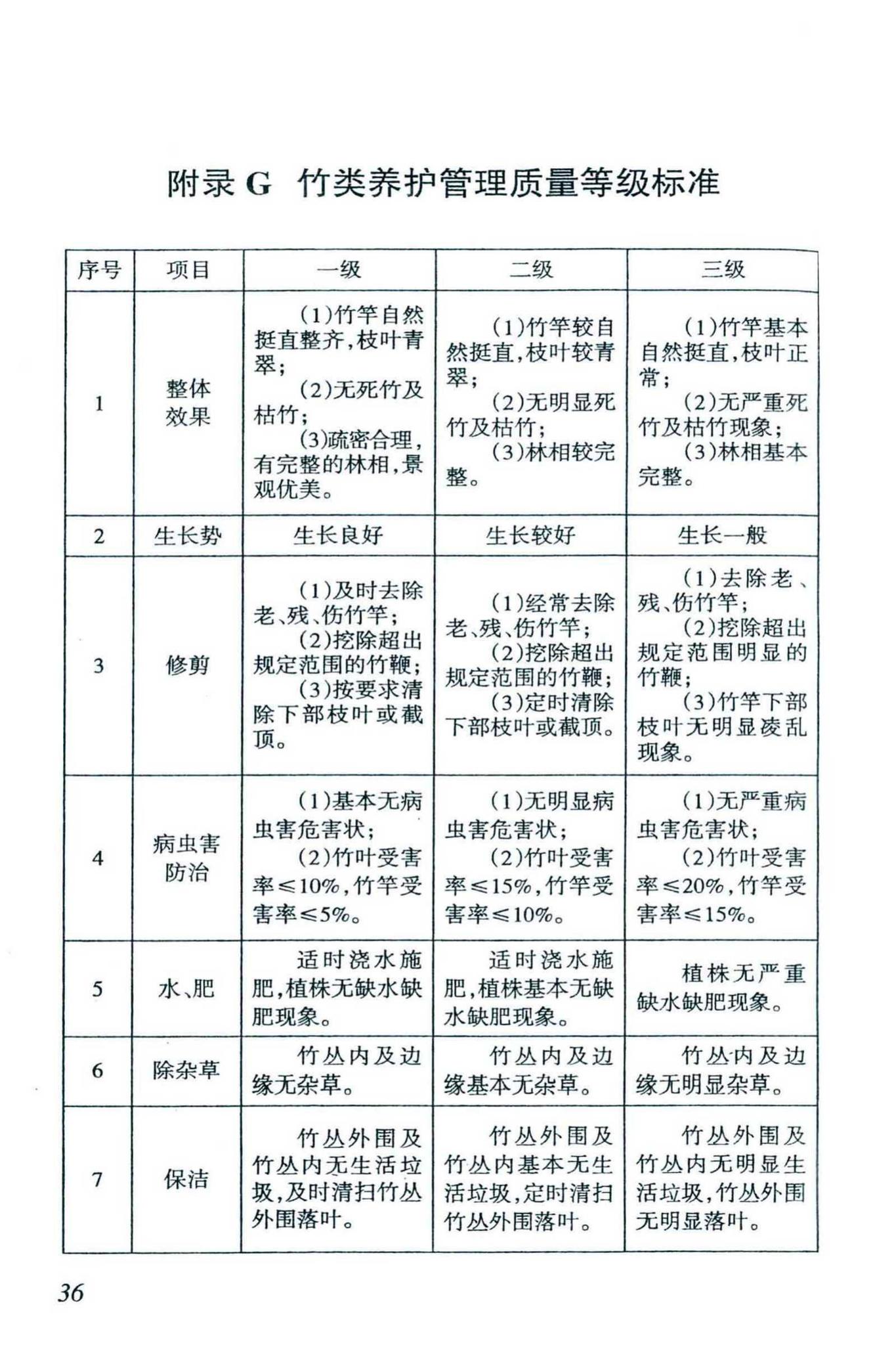 DBJ46-038-2016--海南省城镇园林绿地养护管理规范