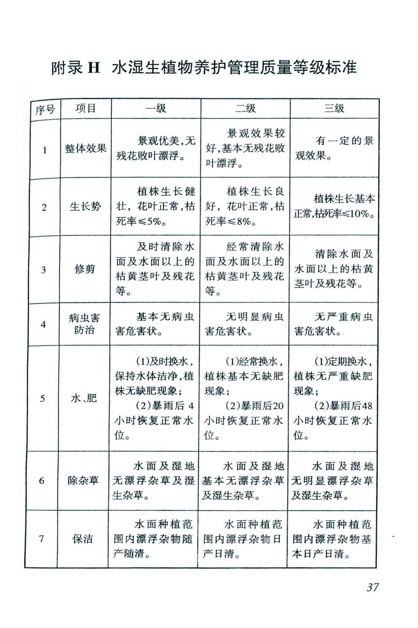 DBJ46-038-2016--海南省城镇园林绿地养护管理规范