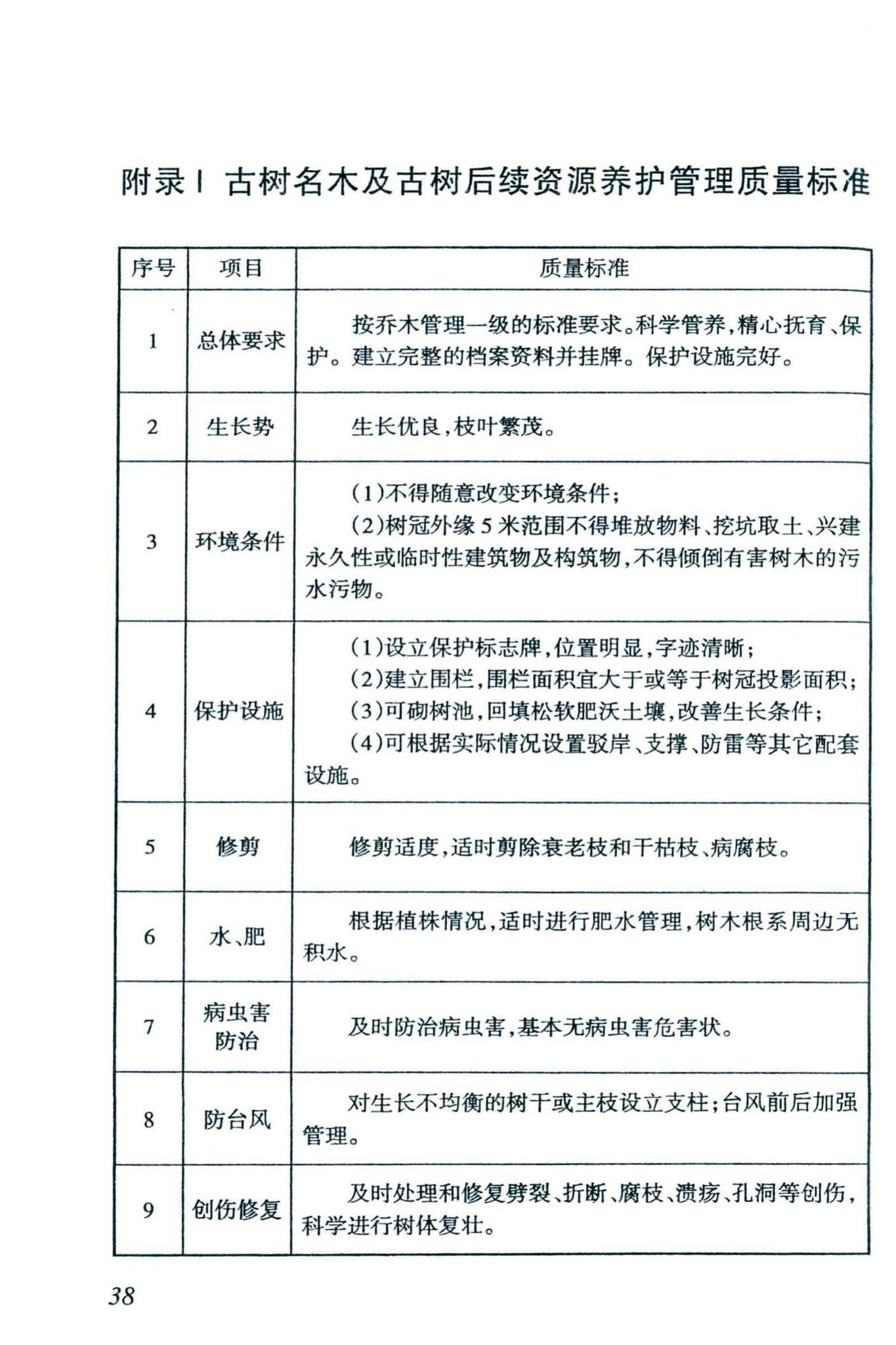 DBJ46-038-2016--海南省城镇园林绿地养护管理规范