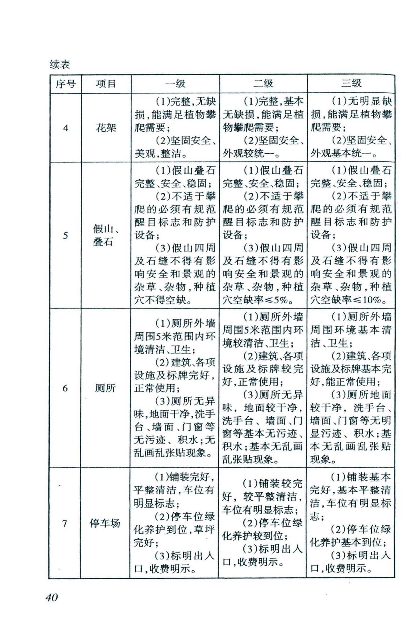 DBJ46-038-2016--海南省城镇园林绿地养护管理规范