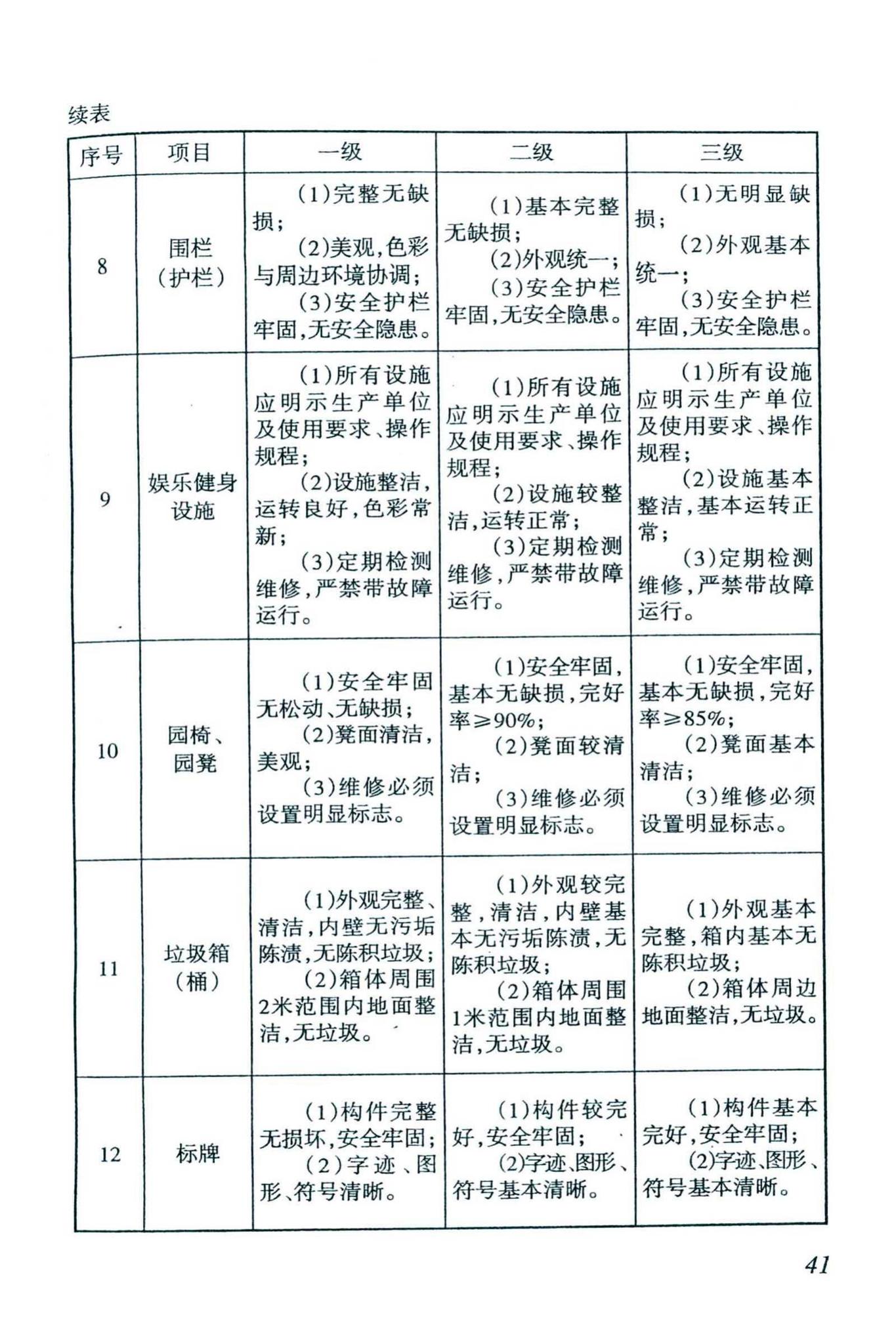 DBJ46-038-2016--海南省城镇园林绿地养护管理规范