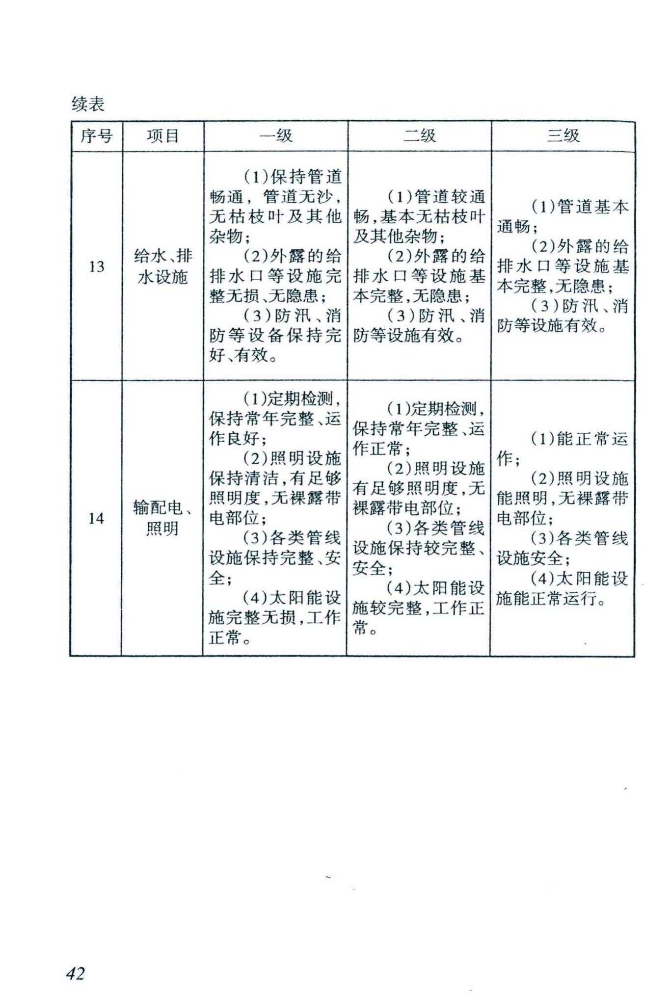 DBJ46-038-2016--海南省城镇园林绿地养护管理规范