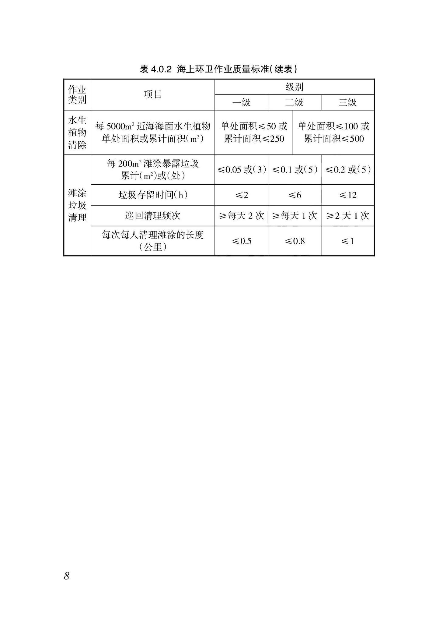 DBJ46-065-2023--海南省海上环卫作业标准