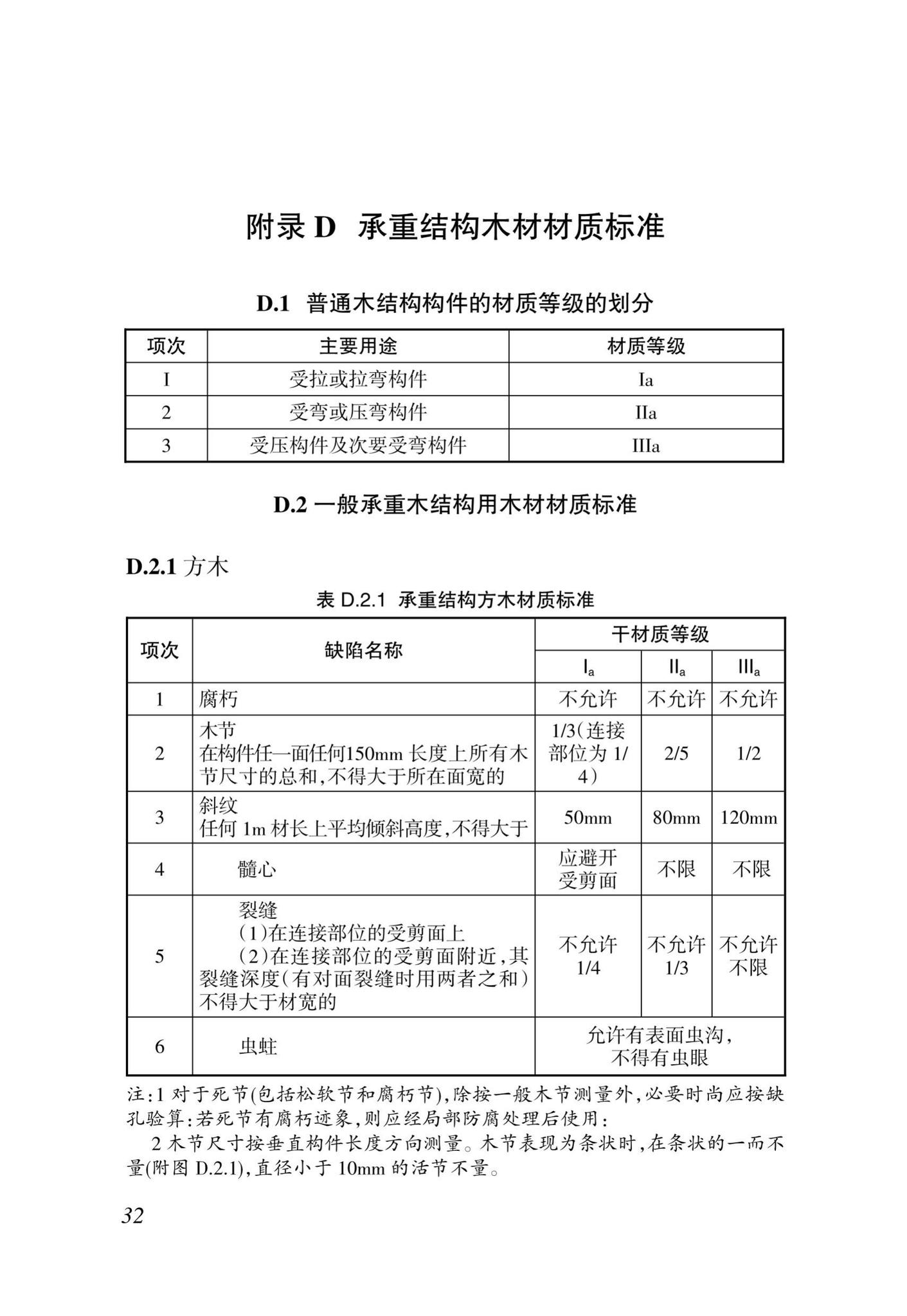 DBJ46-11-2015--海南省农村居住建筑抗震防风技术规程