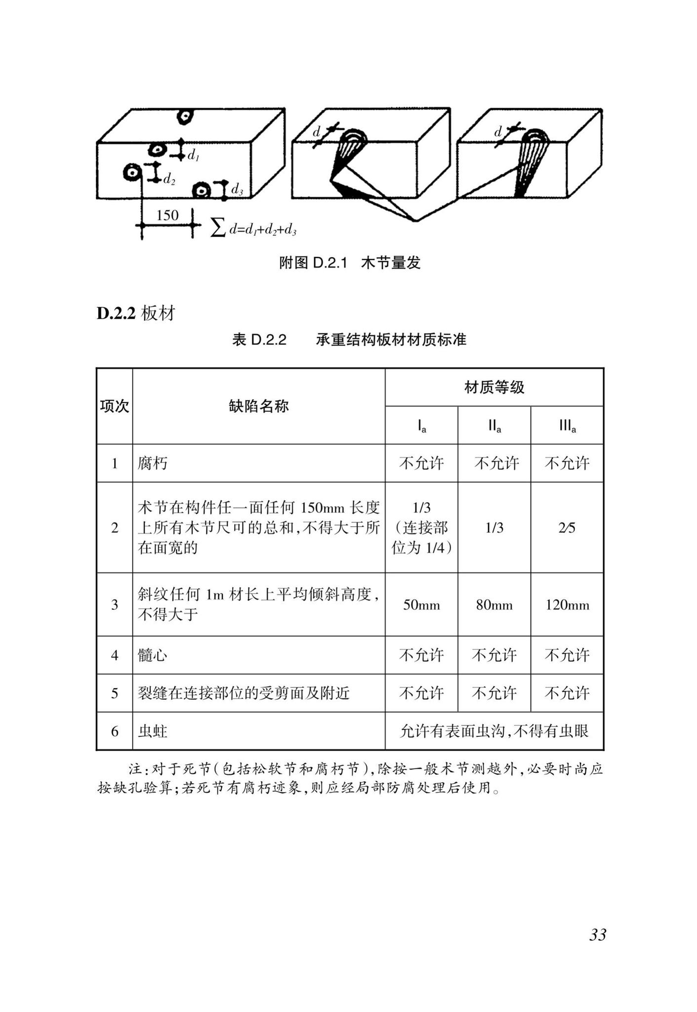 DBJ46-11-2015--海南省农村居住建筑抗震防风技术规程