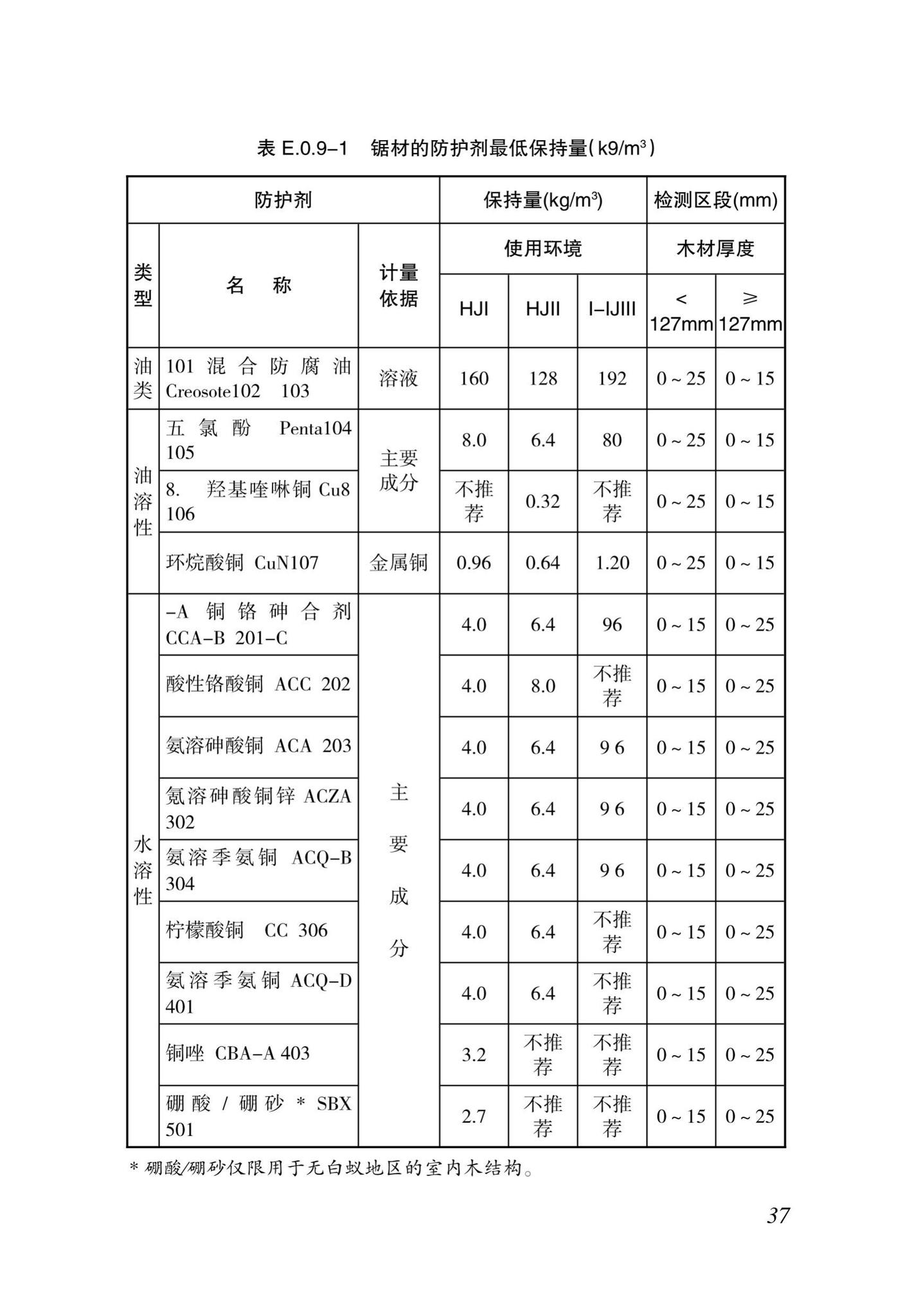 DBJ46-11-2015--海南省农村居住建筑抗震防风技术规程