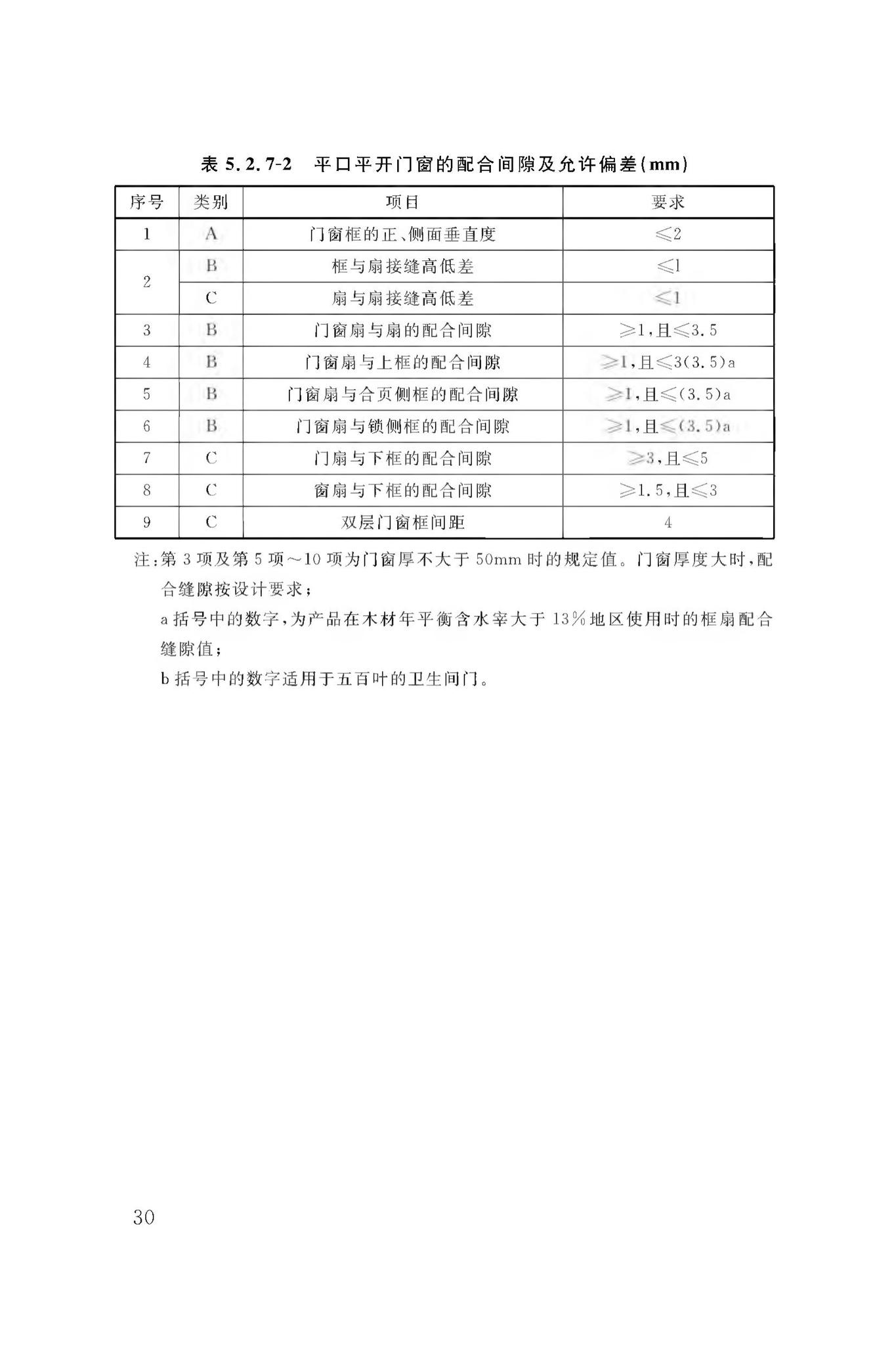 DBJ50/T-065-2020--民用建筑外门窗应用技术标准