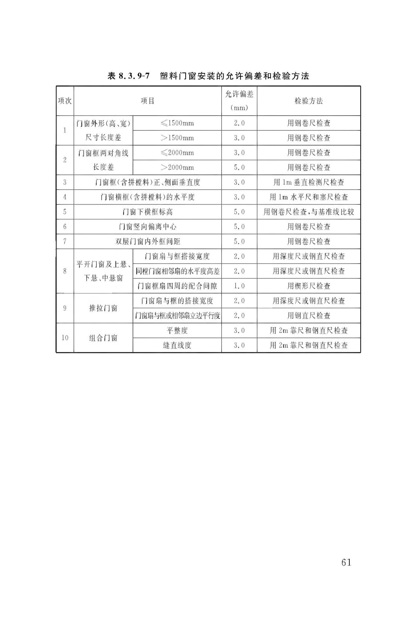 DBJ50/T-065-2020--民用建筑外门窗应用技术标准