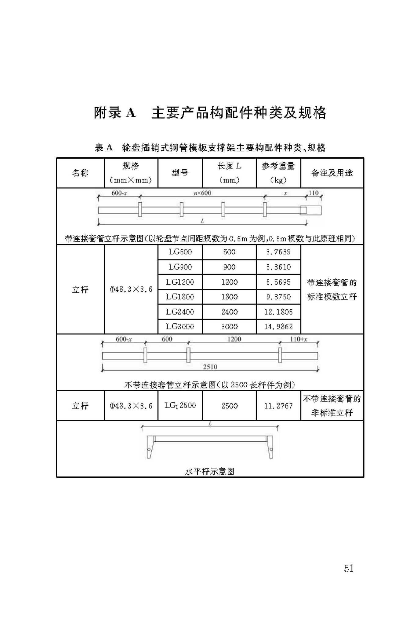 DBJ50/T-216-2015--建筑施工轮盘插销式钢管模板支撑架安全技术规范